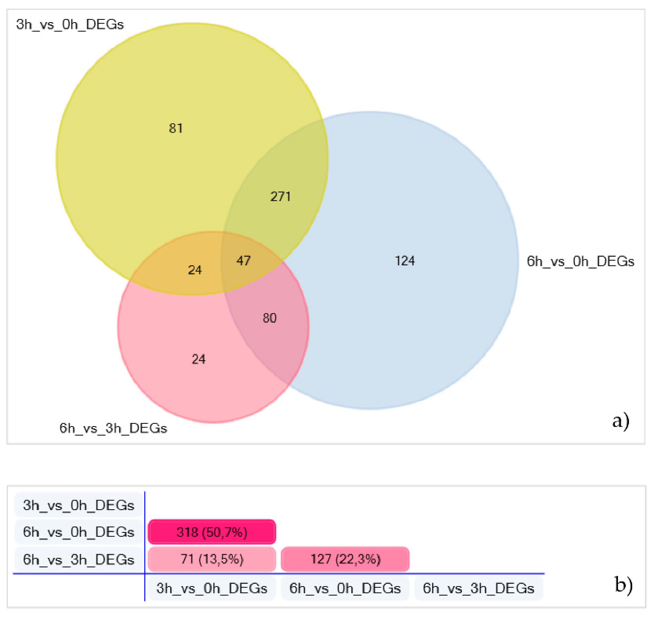 Antioxidants 09 01154 g003