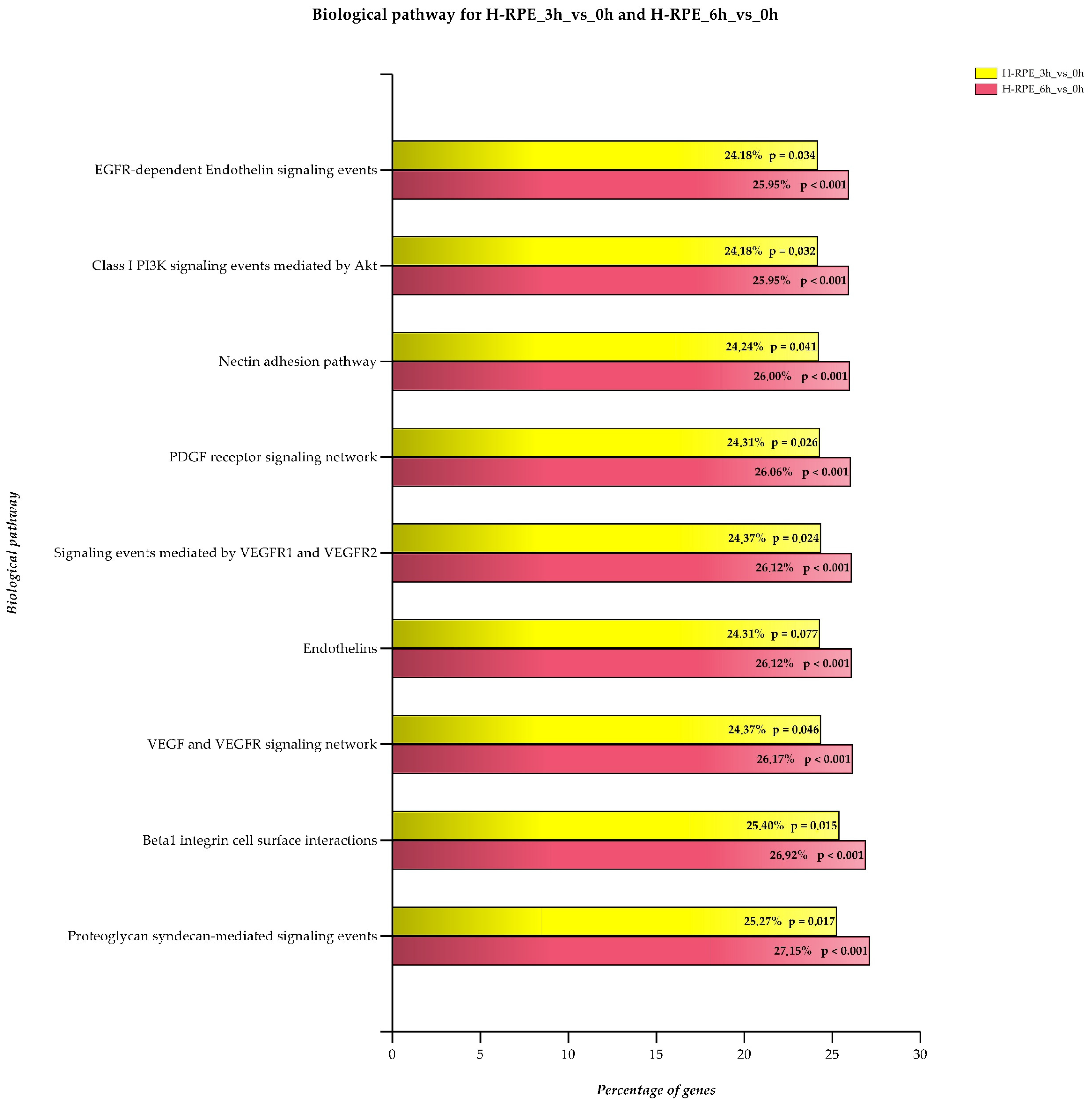 Antioxidants 09 01154 g005