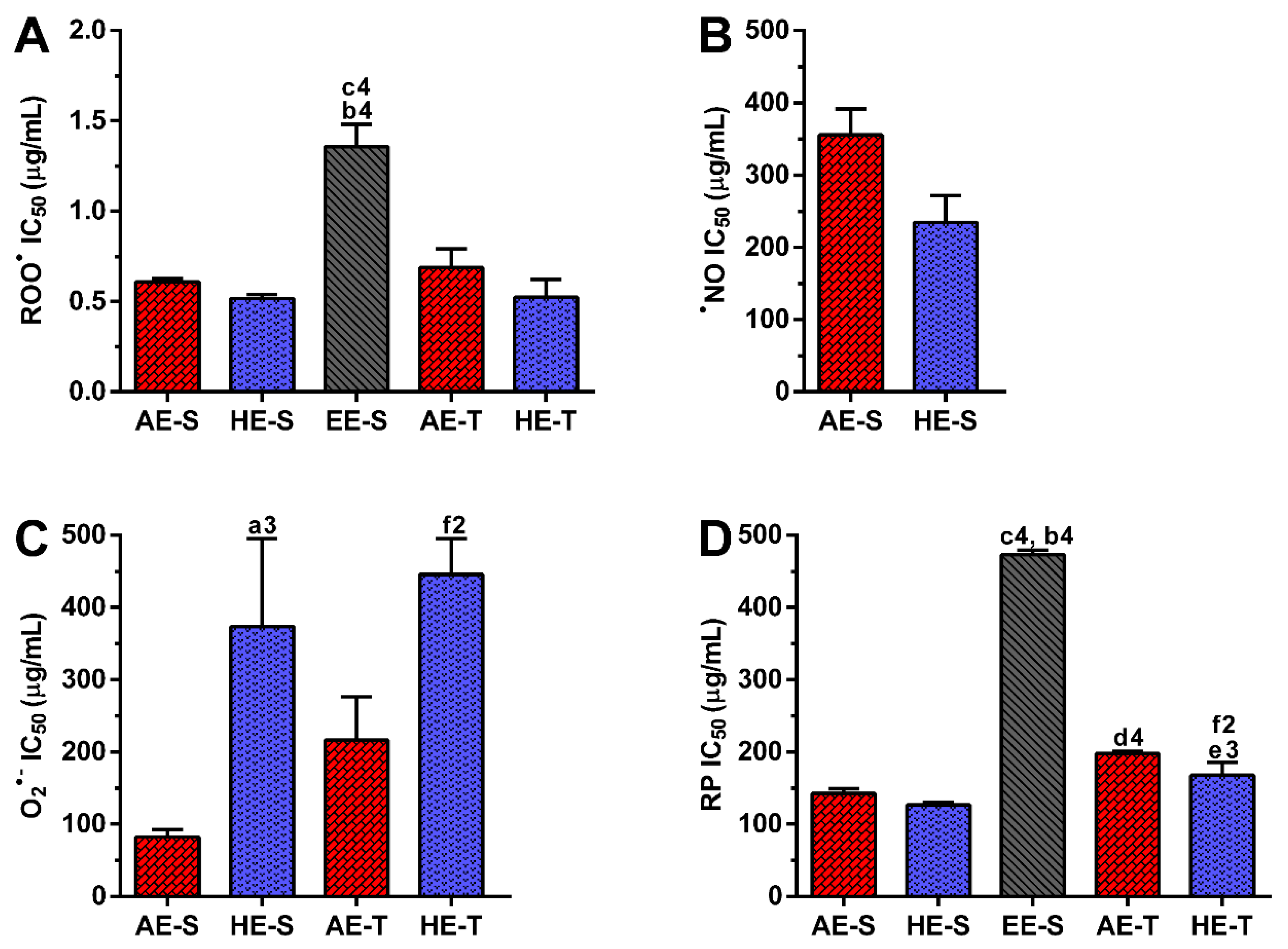 Antioxidants 09 01157 g004
