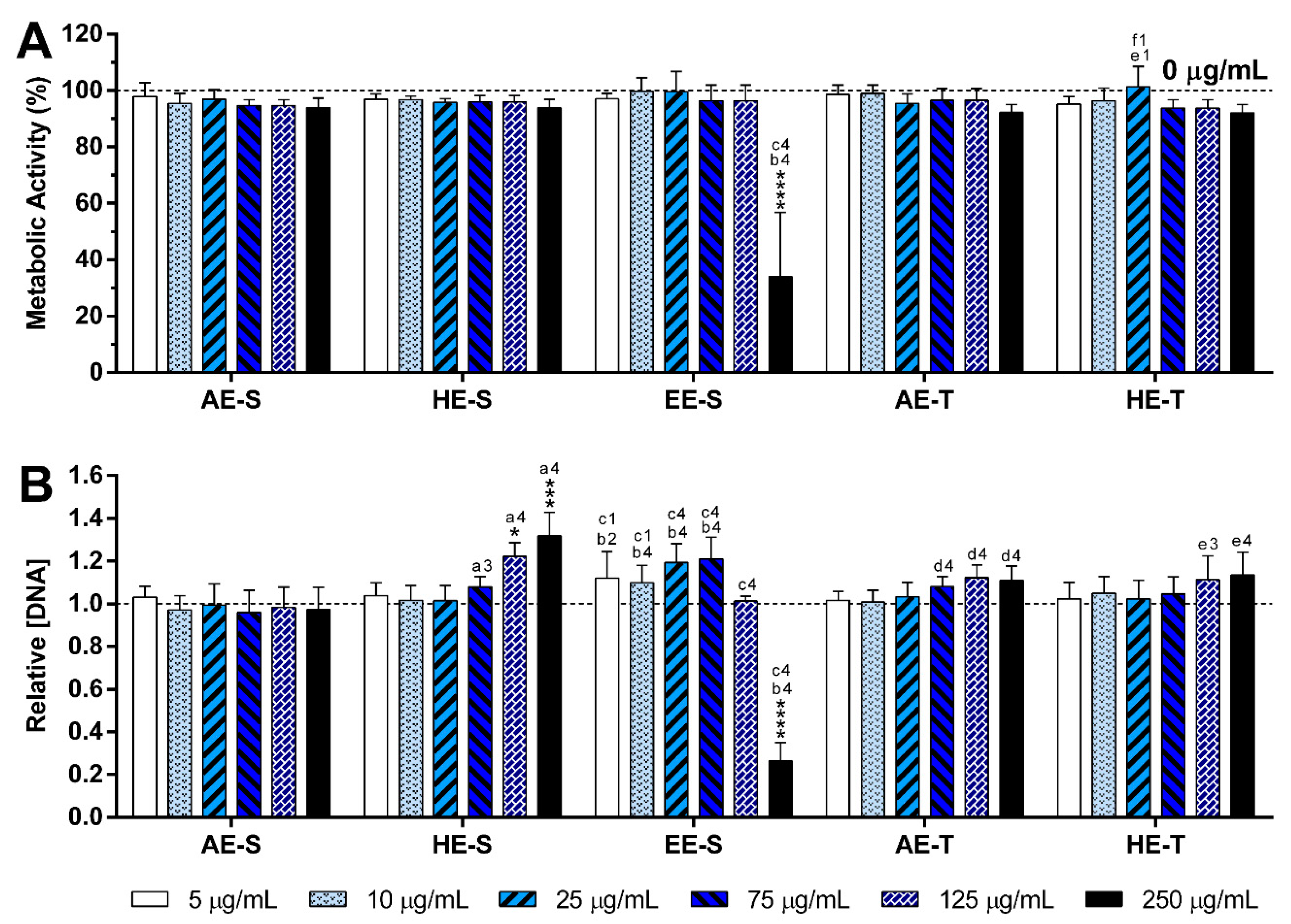 Antioxidants 09 01157 g006