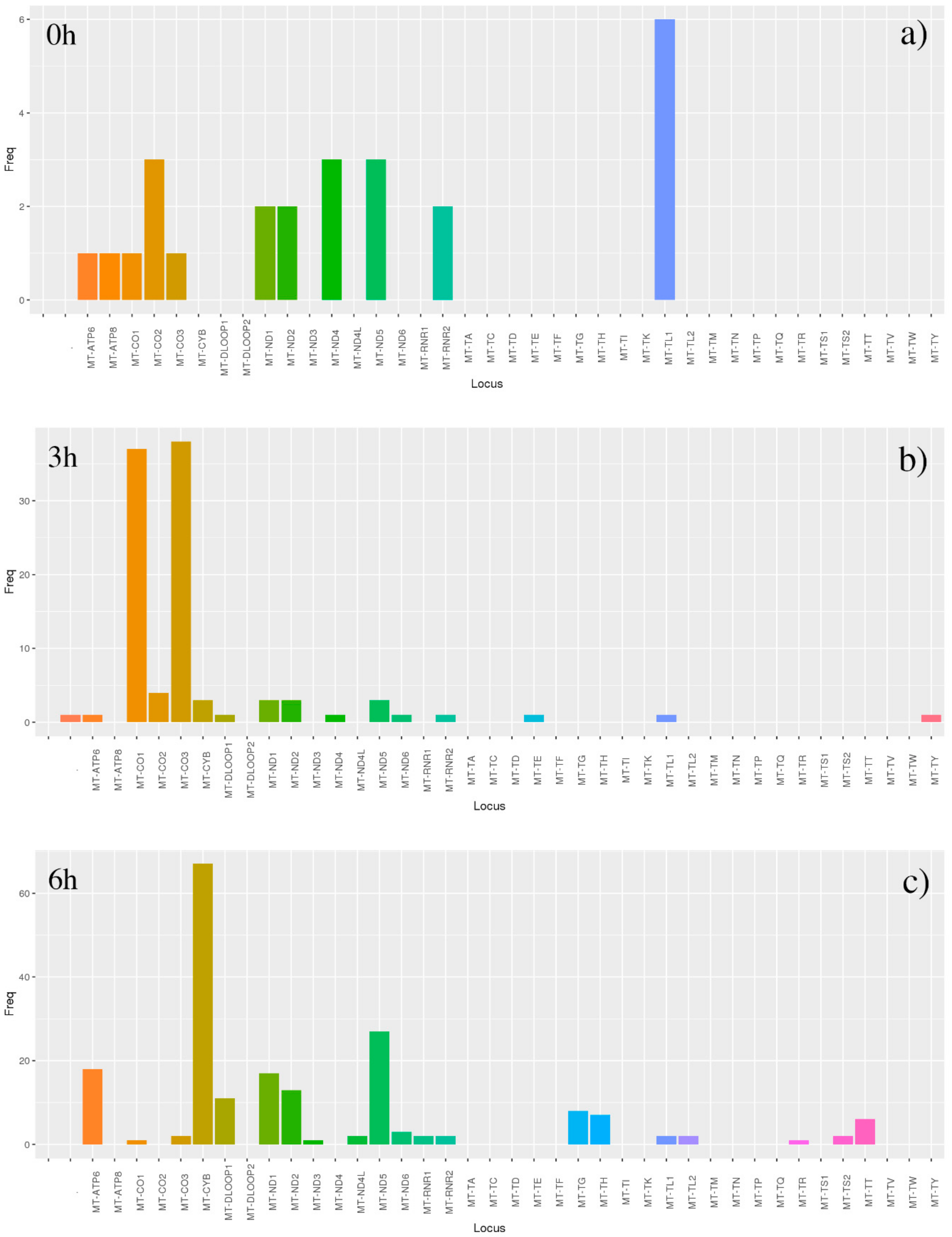 Antioxidants 09 01158 g008