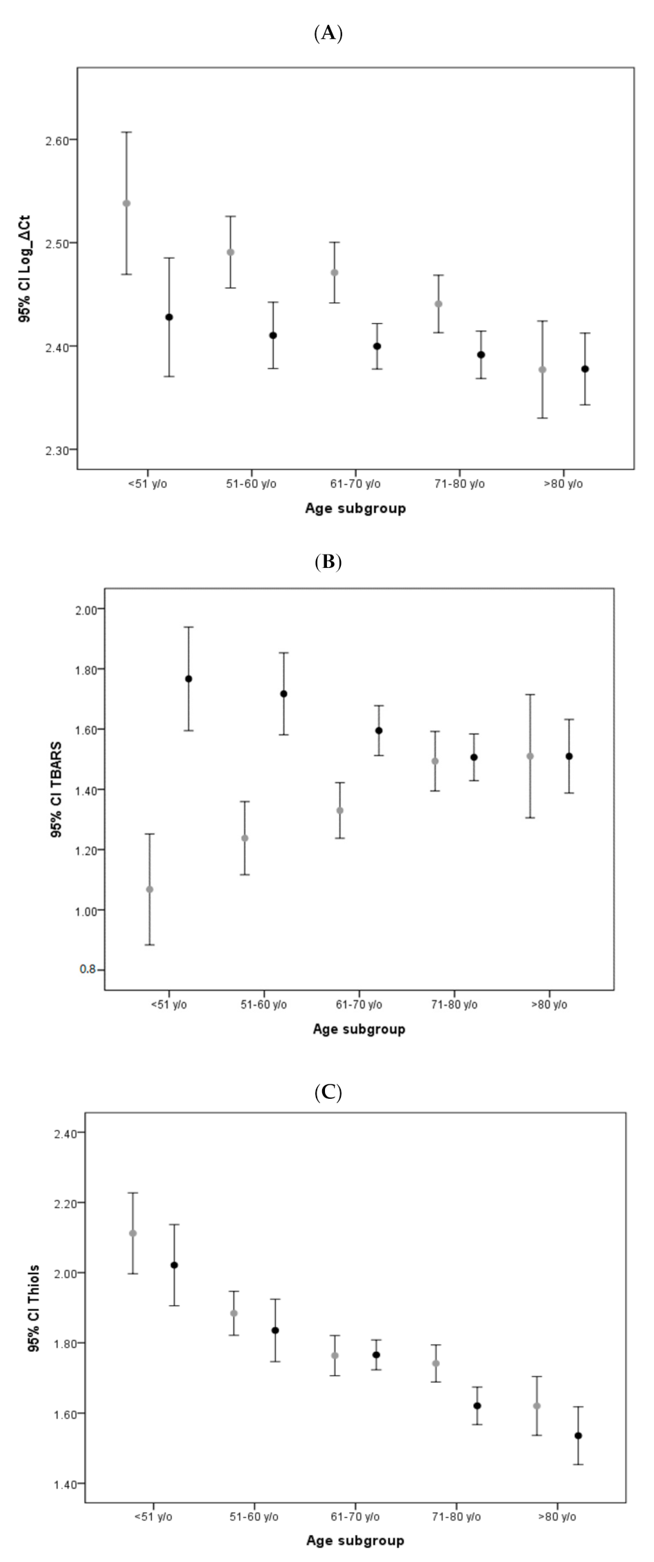 Antioxidants 09 01159 g001