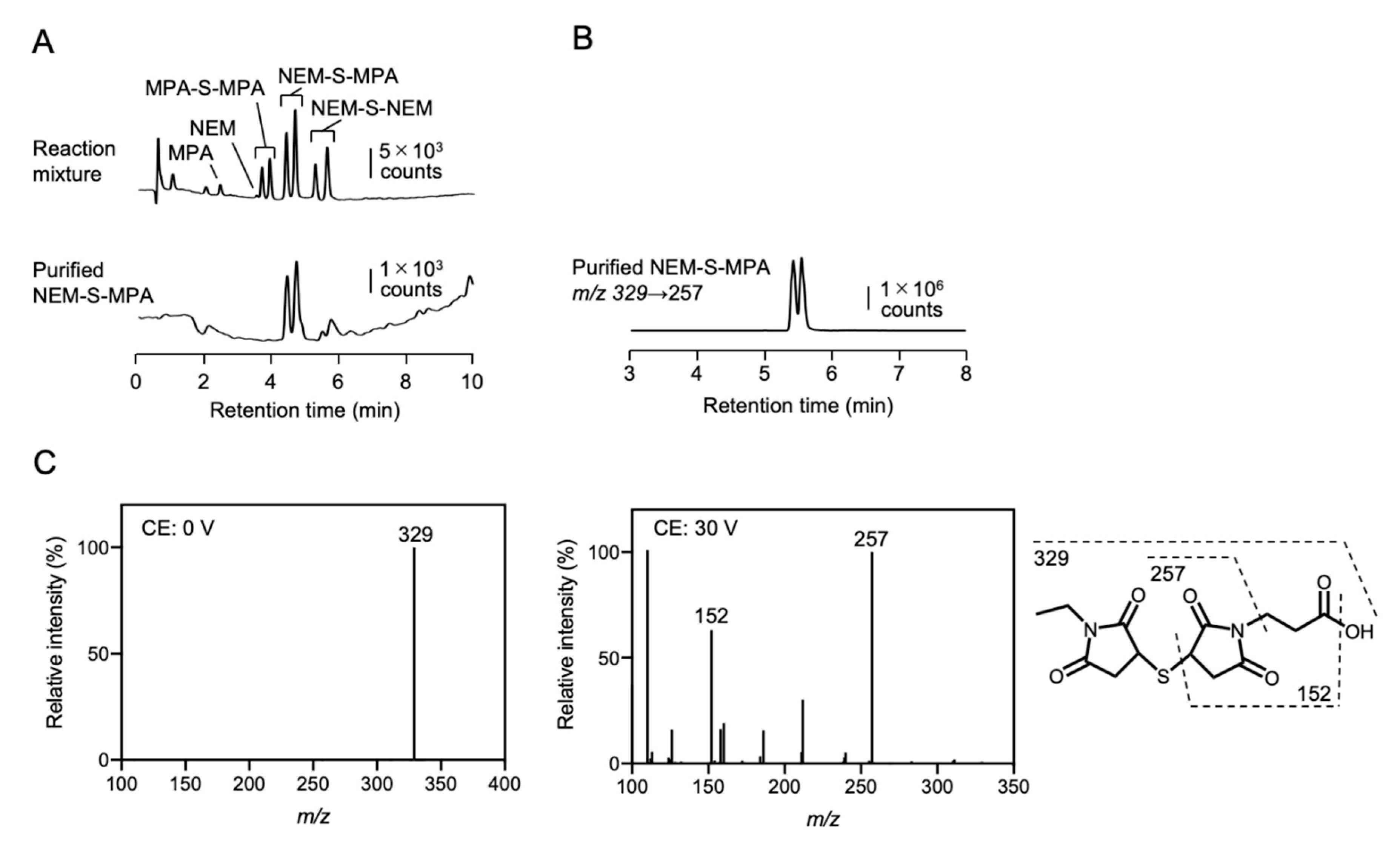 Antioxidants 09 01160 g002