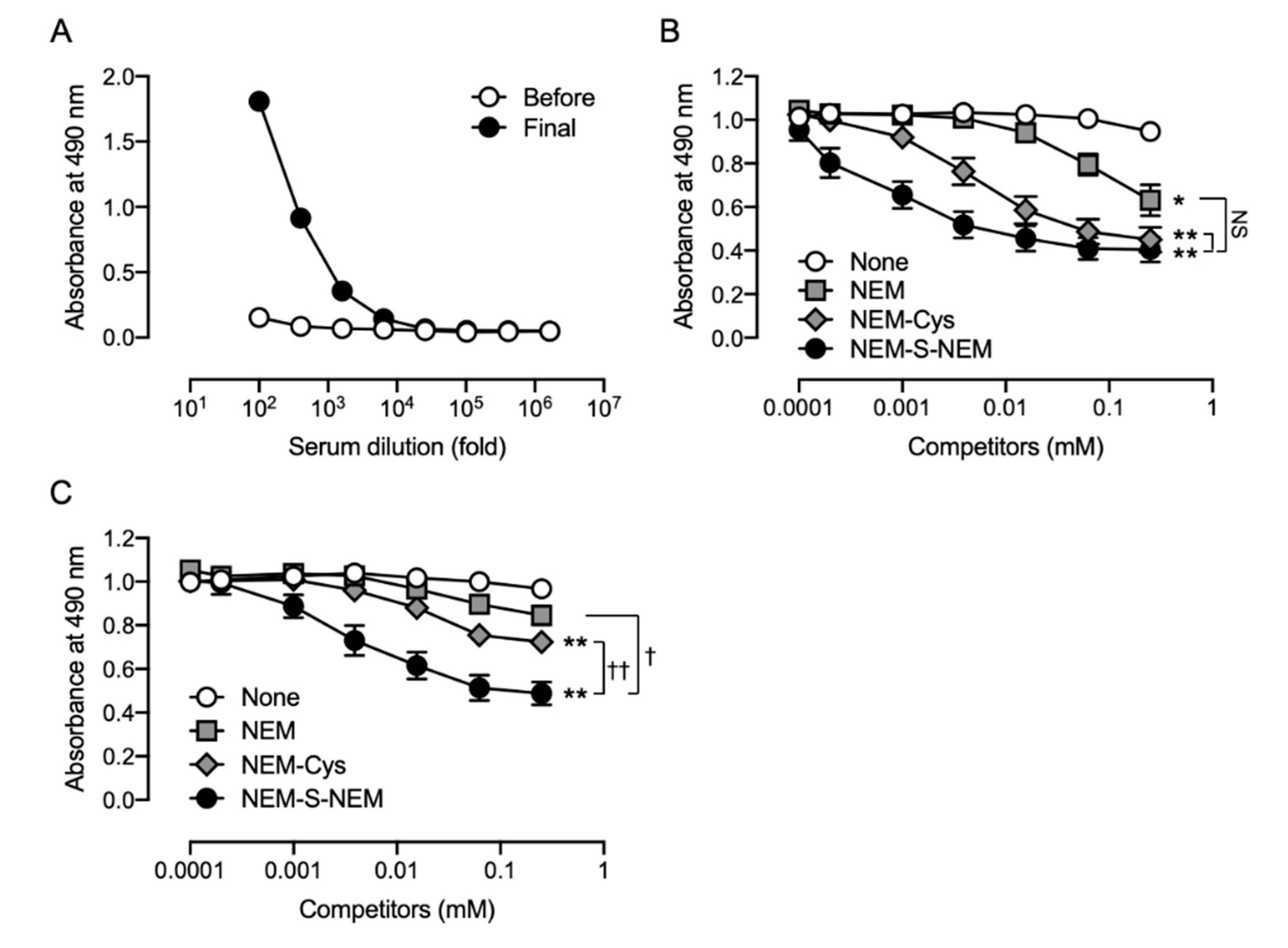 Antioxidants 09 01160 g004