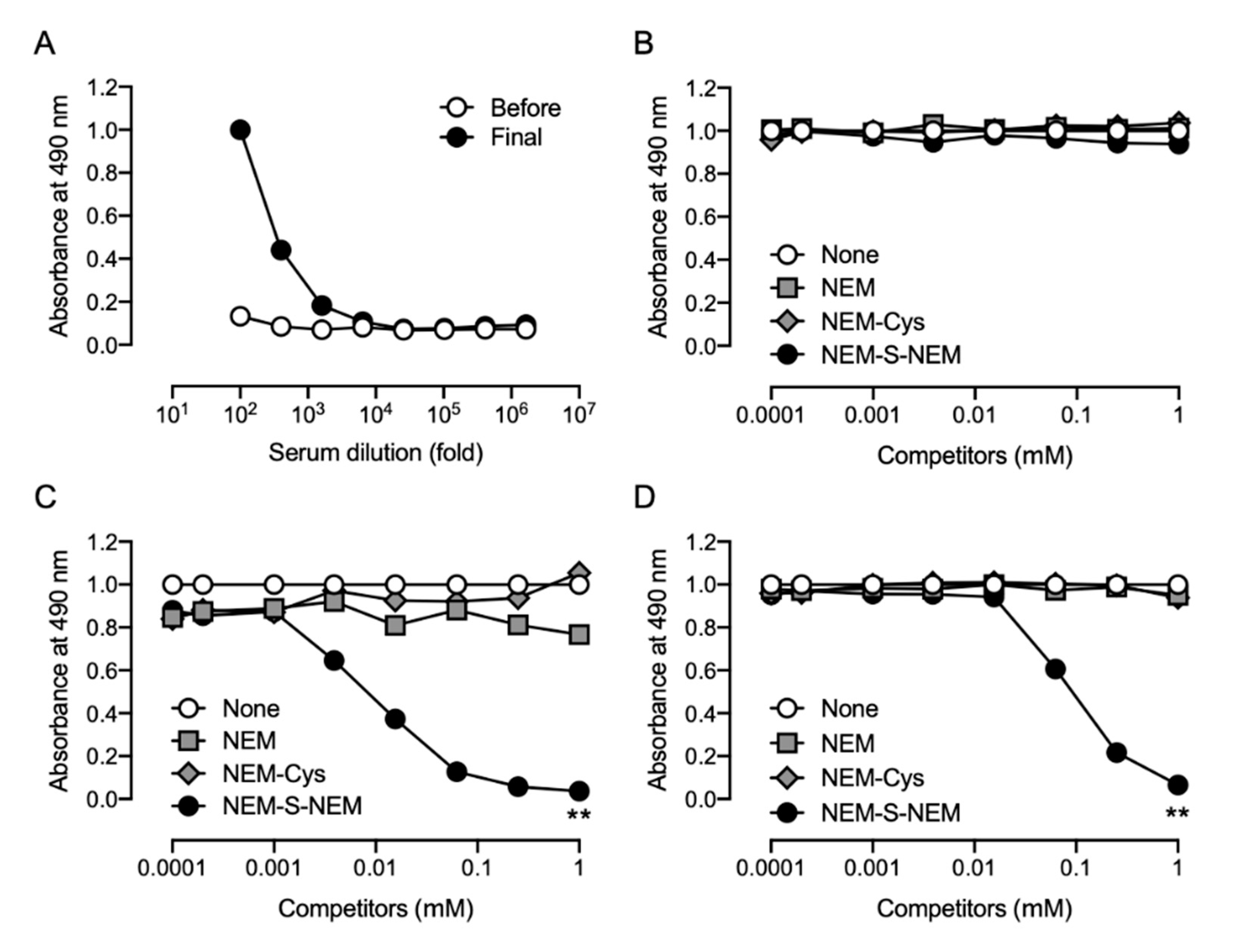 Antioxidants 09 01160 g005