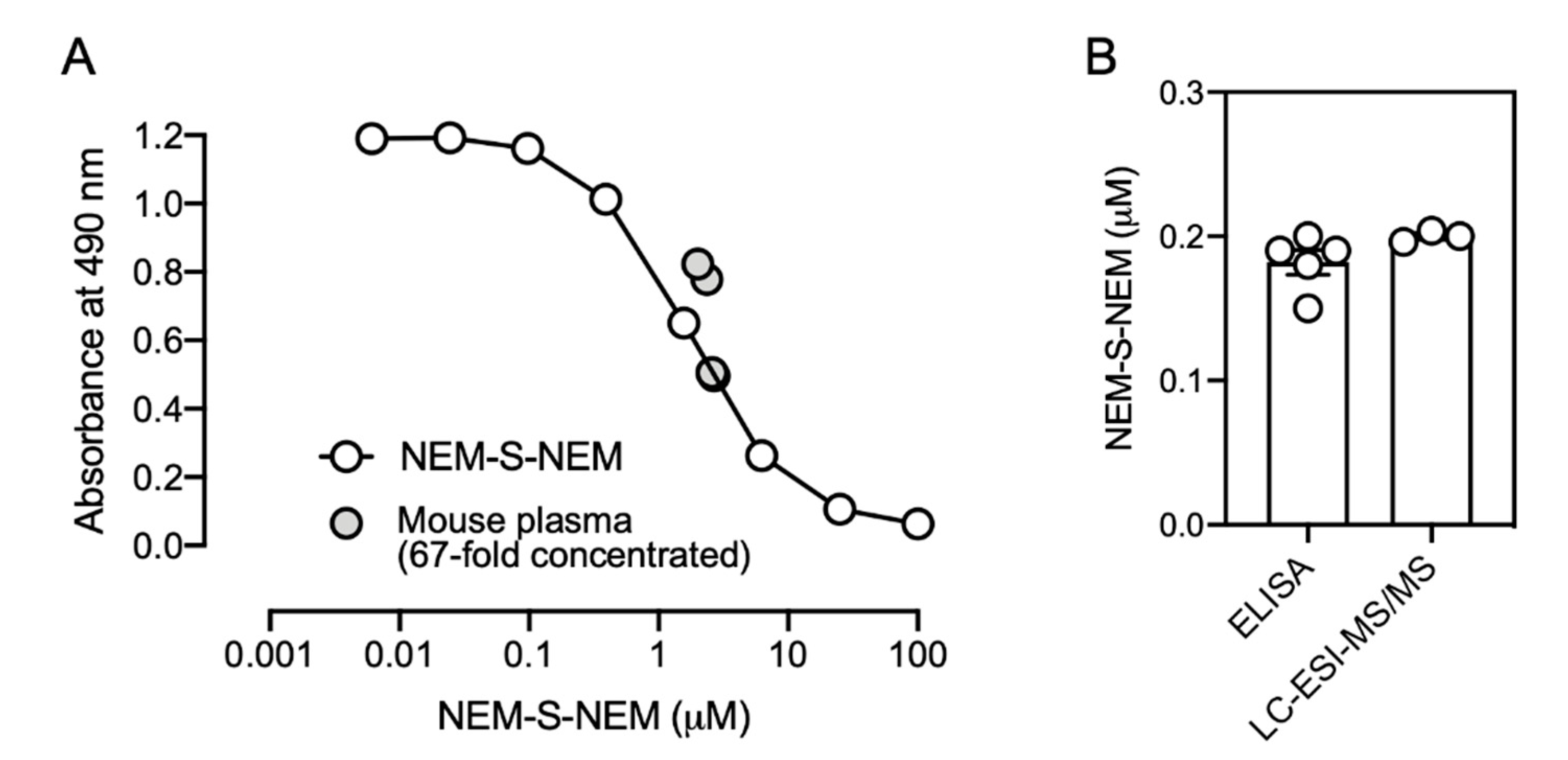 Antioxidants 09 01160 g006