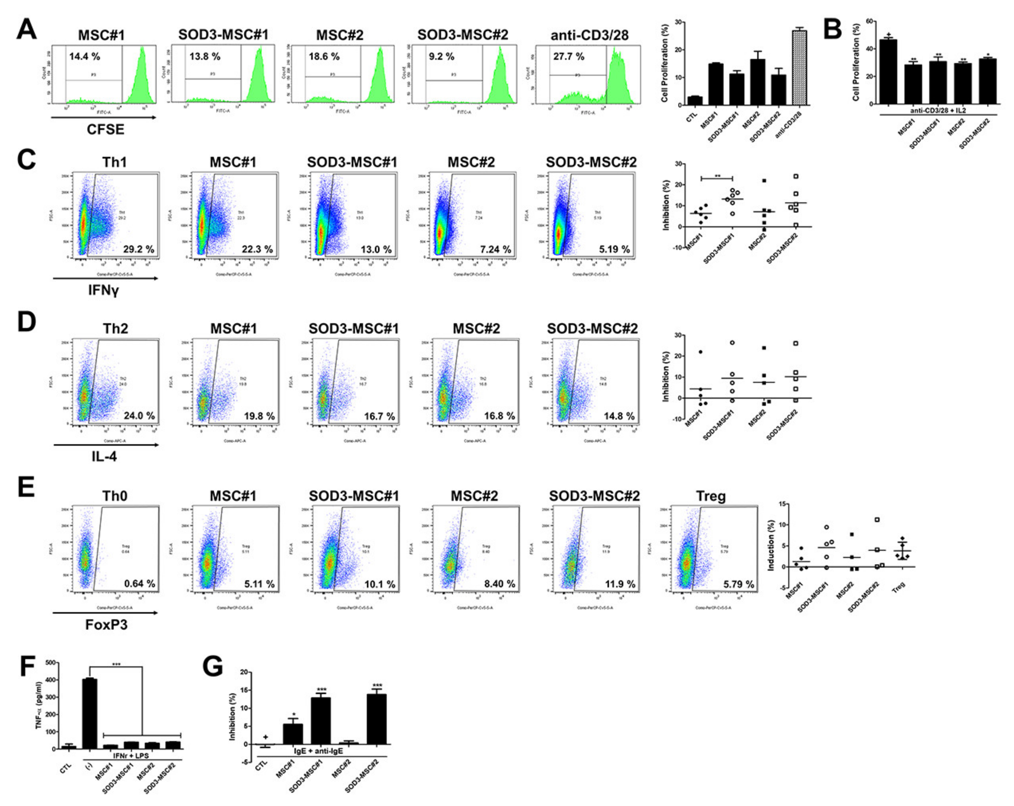 Antioxidants 09 01165 g003