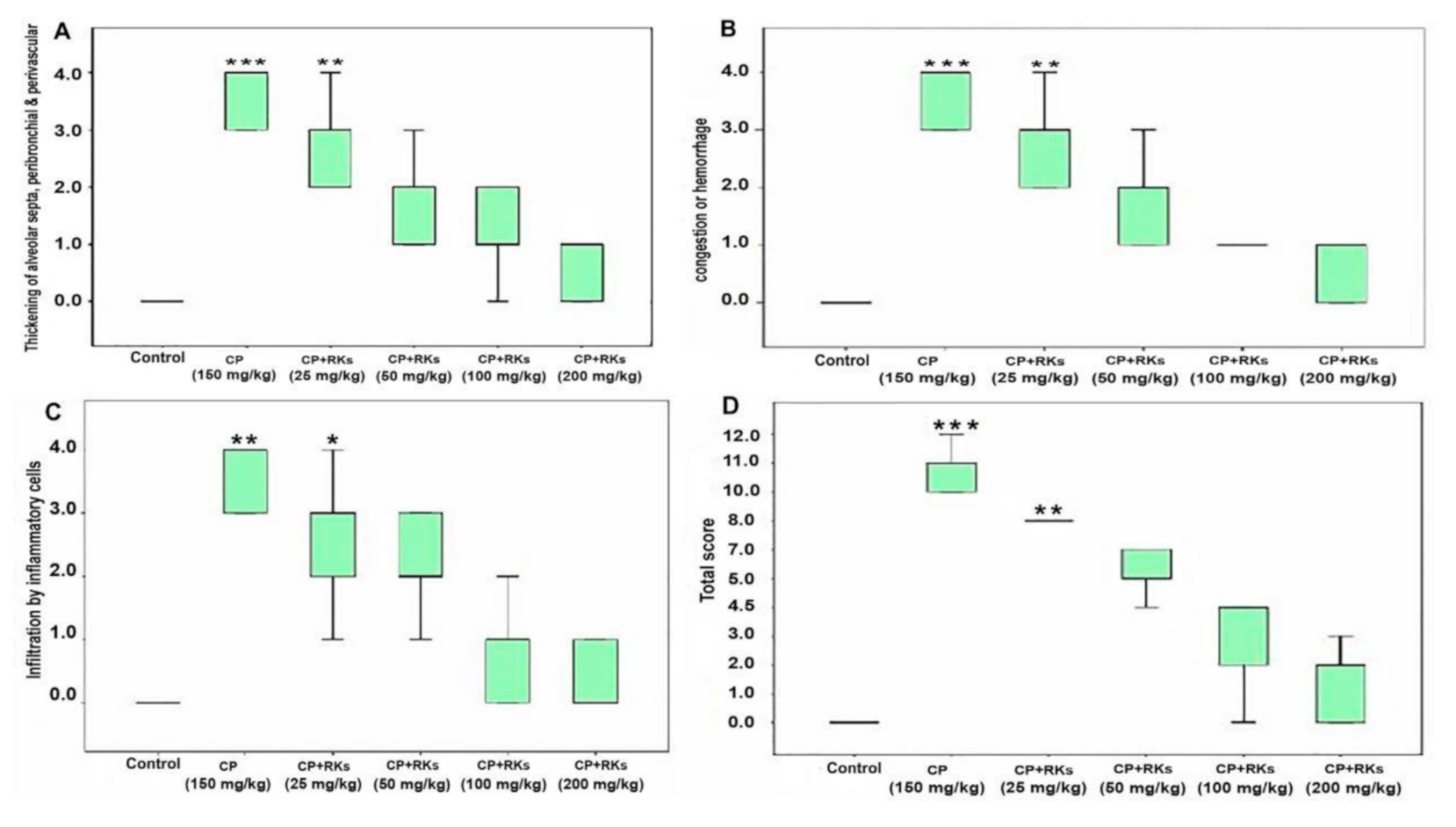 Antioxidants 09 01168 g002
