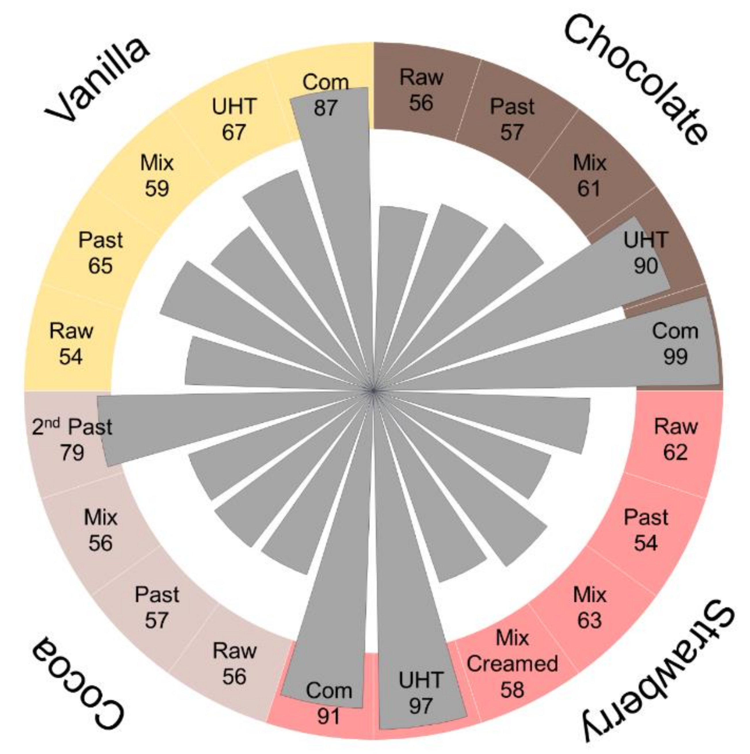 Antioxidants 09 01169 g003