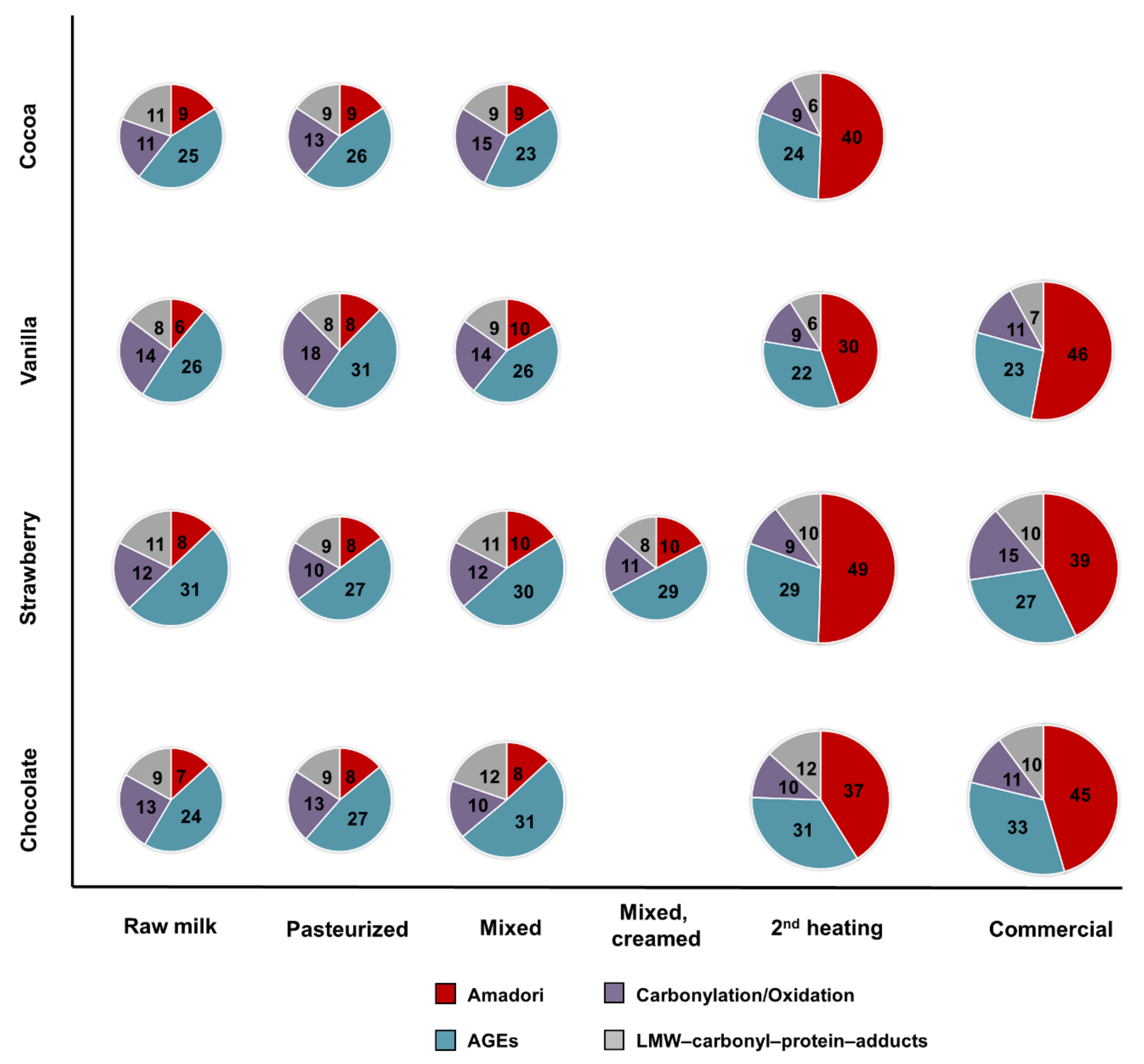 Antioxidants 09 01169 g004