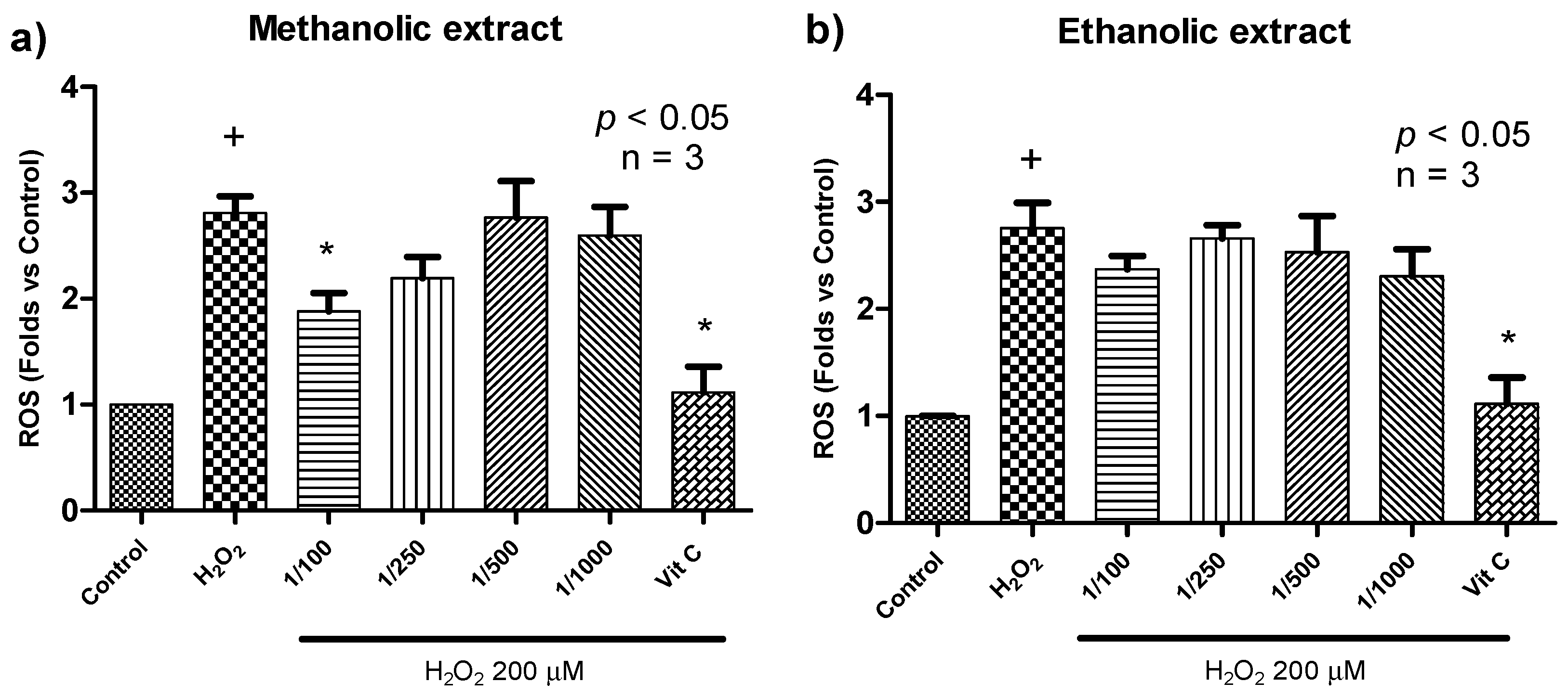 Antioxidants 09 01171 g001