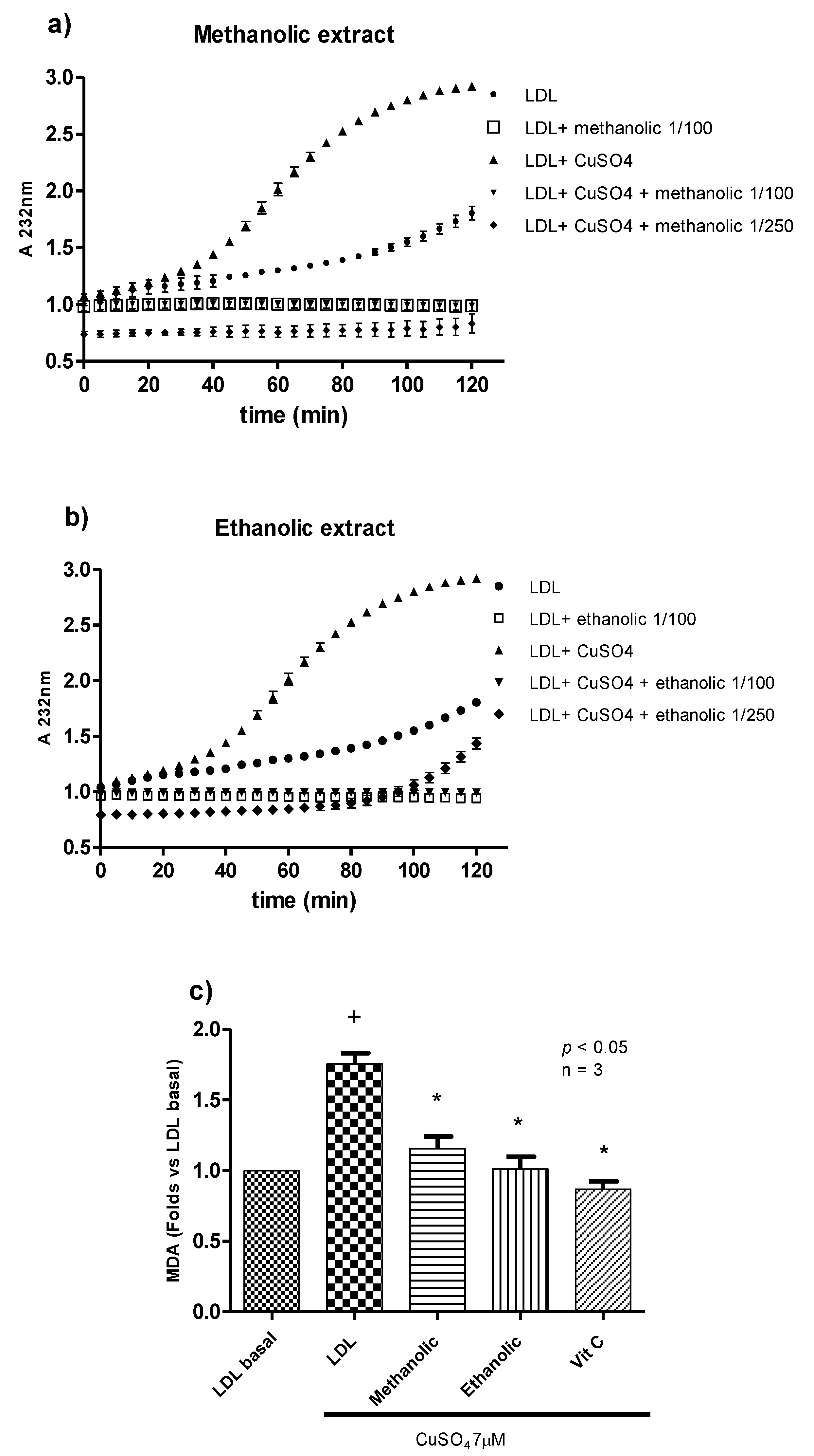 Antioxidants 09 01171 g002