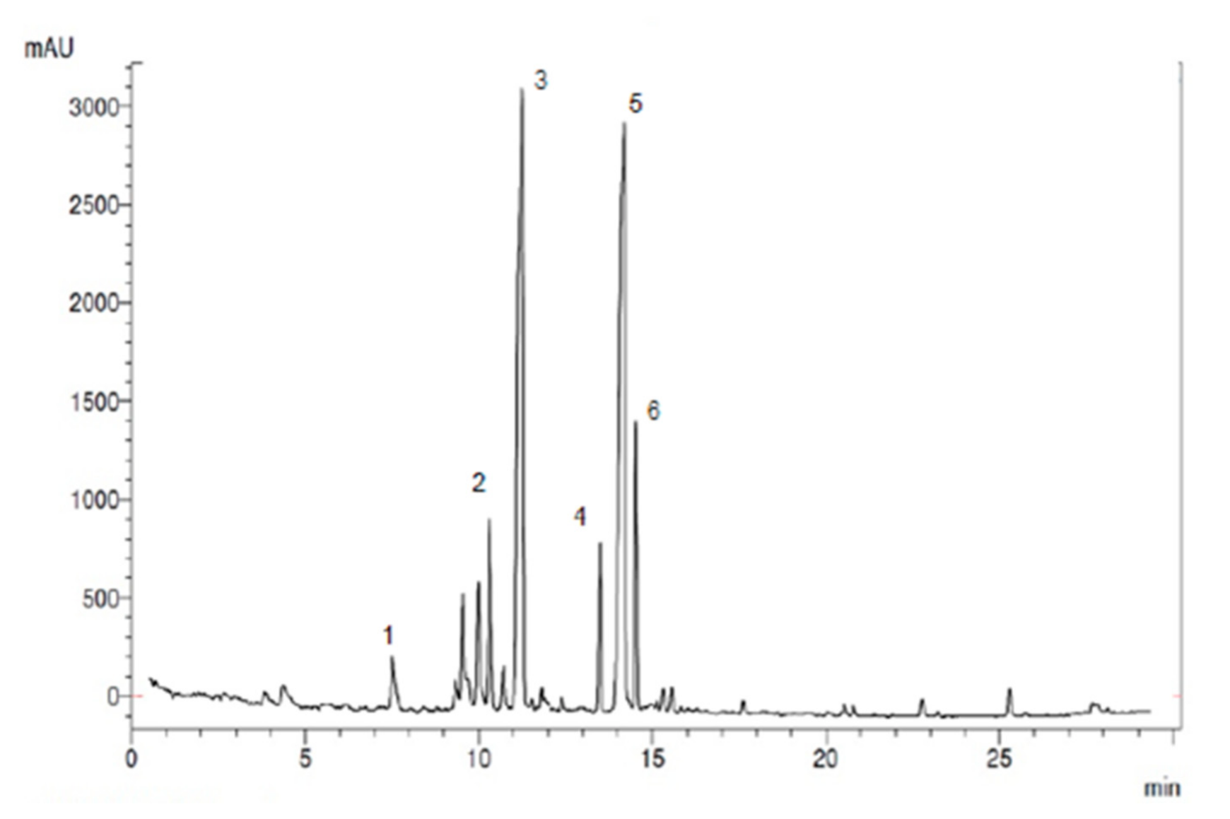 Antioxidants 09 01173 g006
