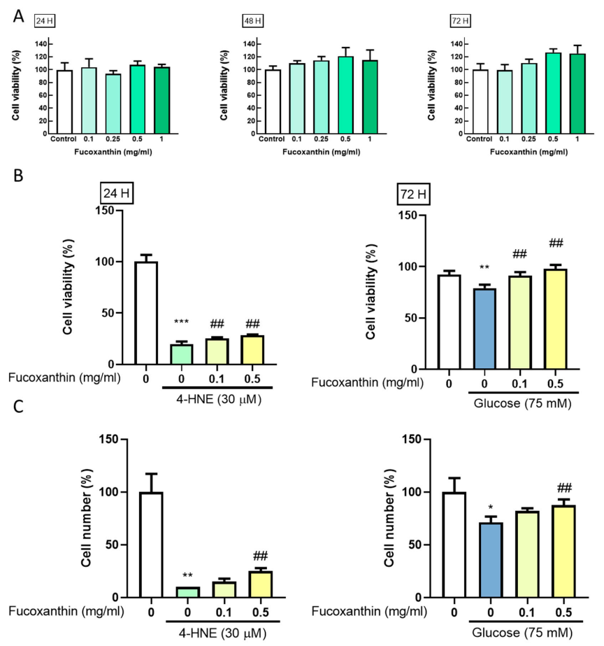 Antioxidants 09 01176 g001