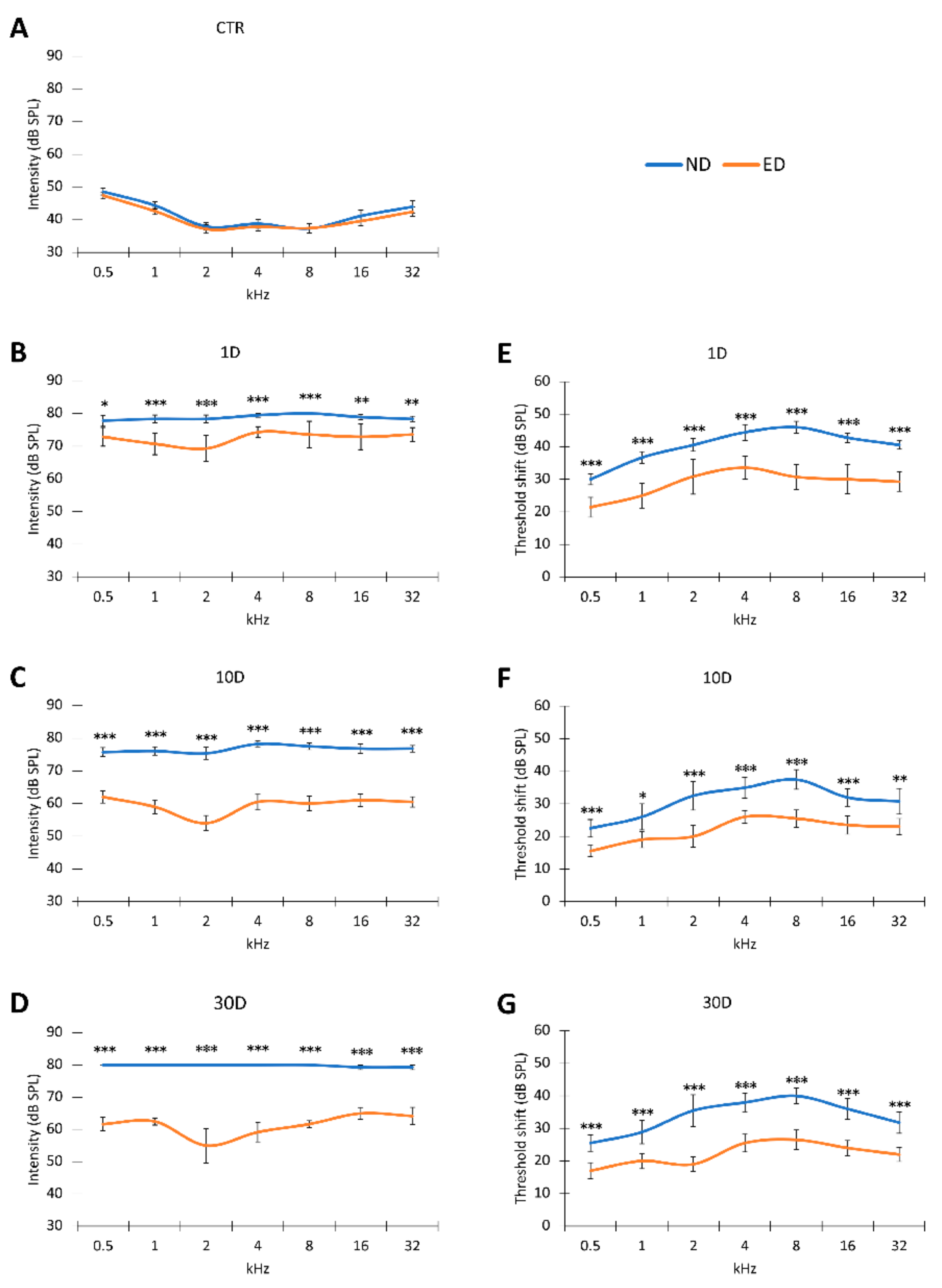 Antioxidants 09 01177 g002 Antioxidants 09 01177 g002