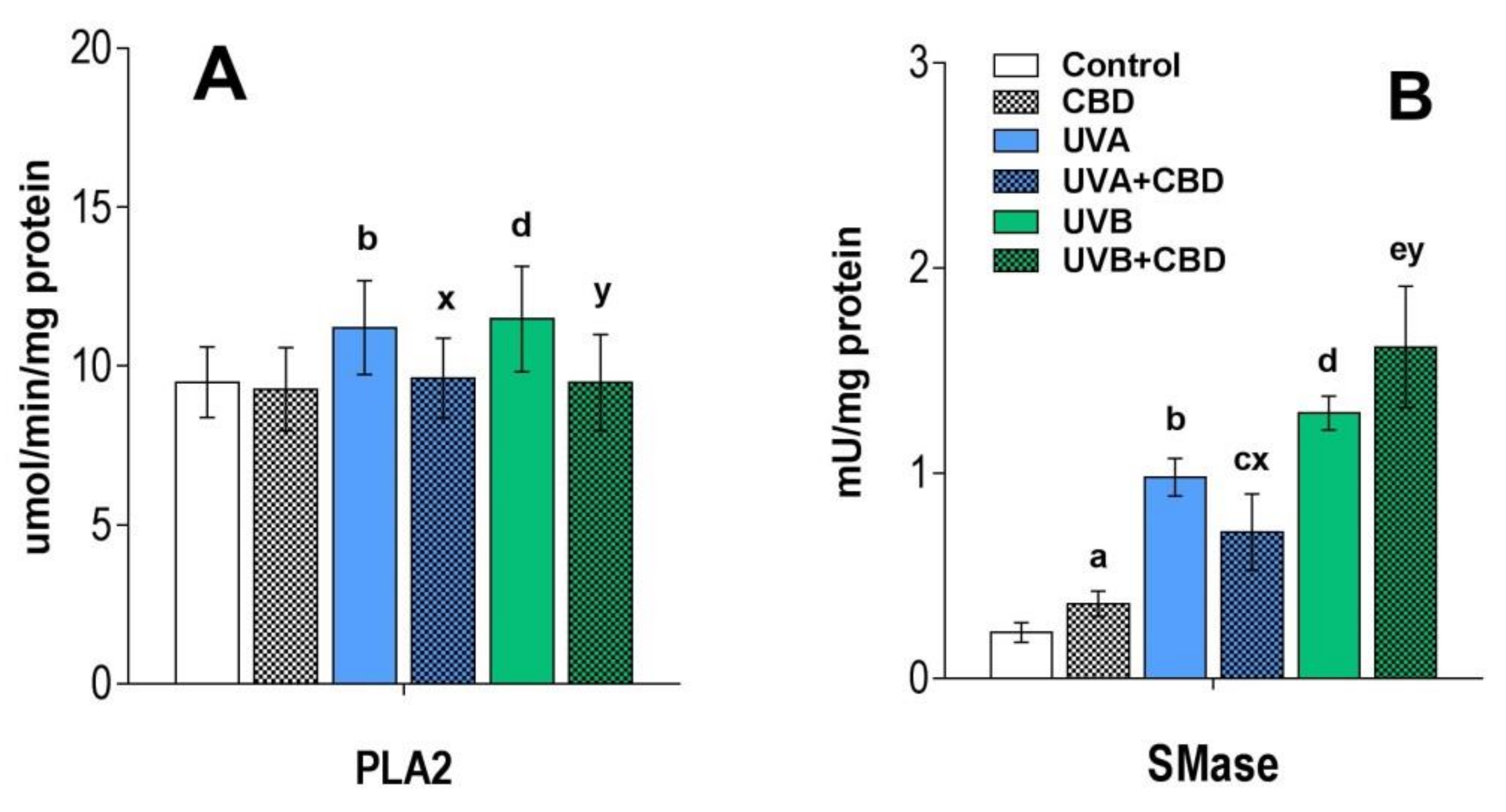 Antioxidants 09 01178 g005