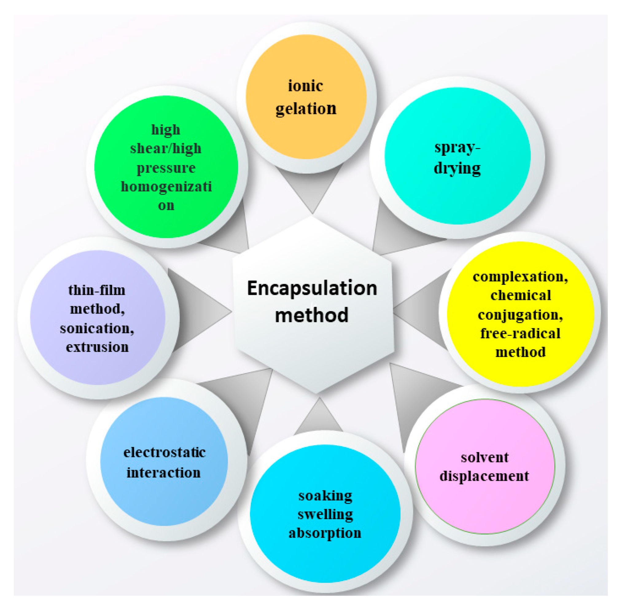 Antioxidants 09 01180 g002