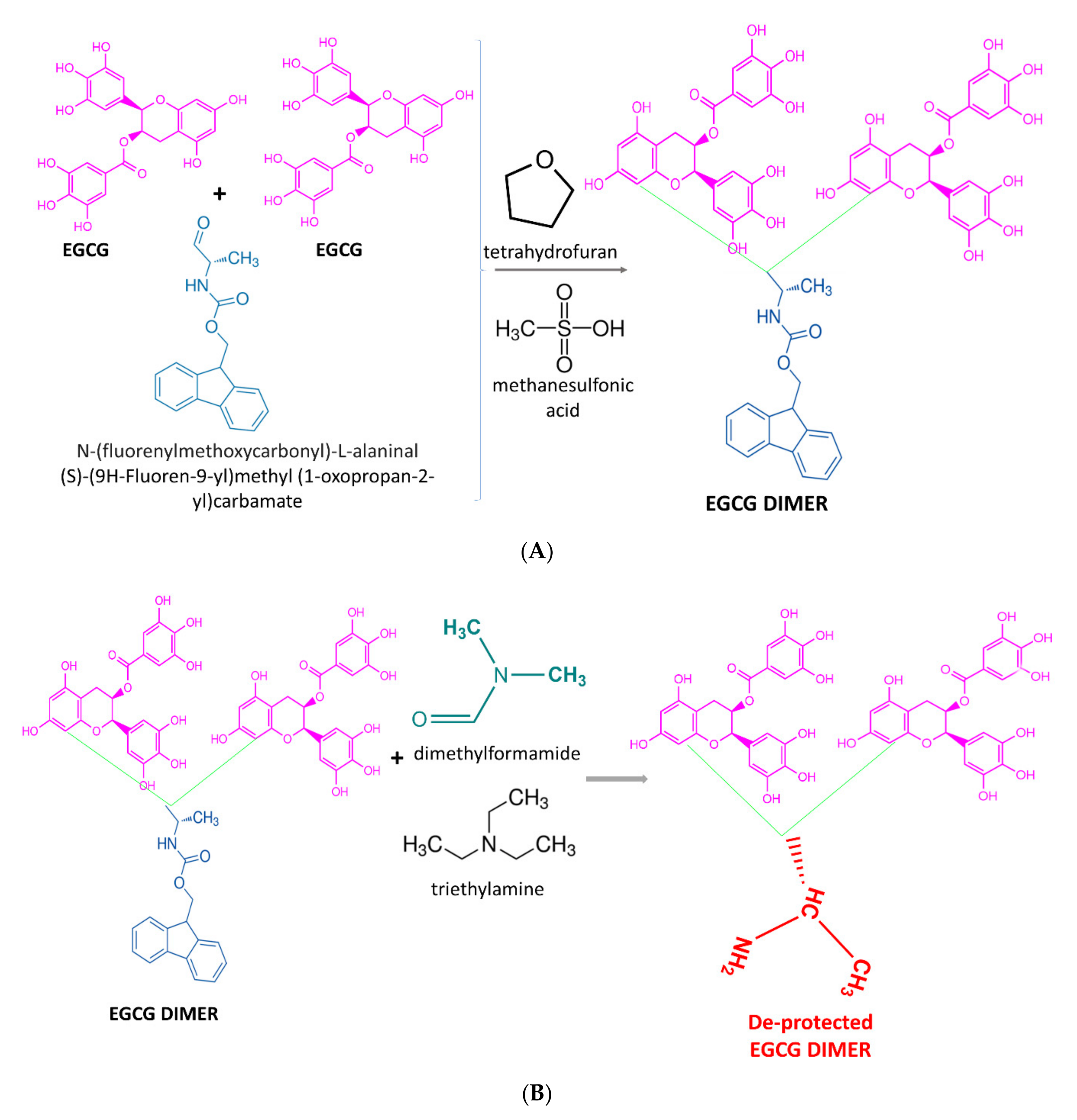Antioxidants 09 01180 g005a