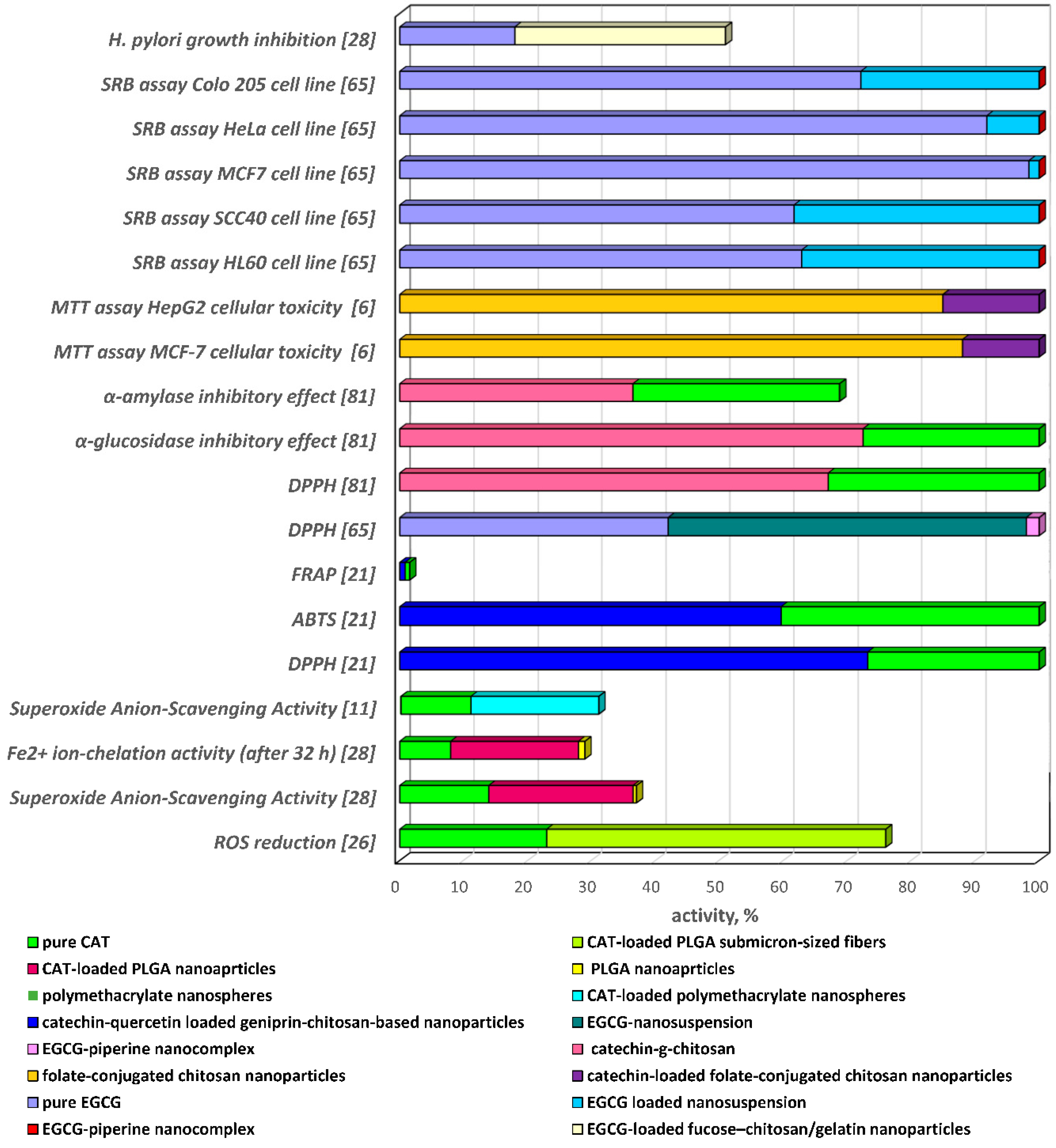 Antioxidants 09 01180 g007