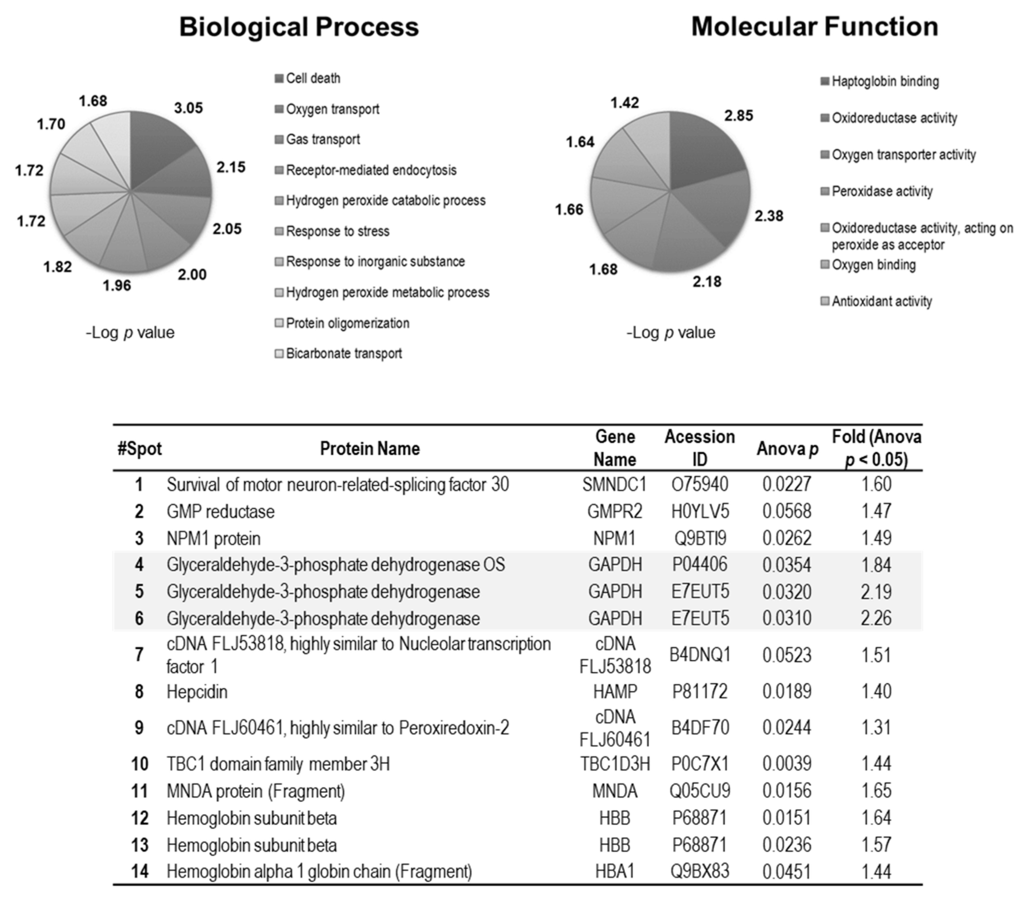 Antioxidants 09 01184 g002