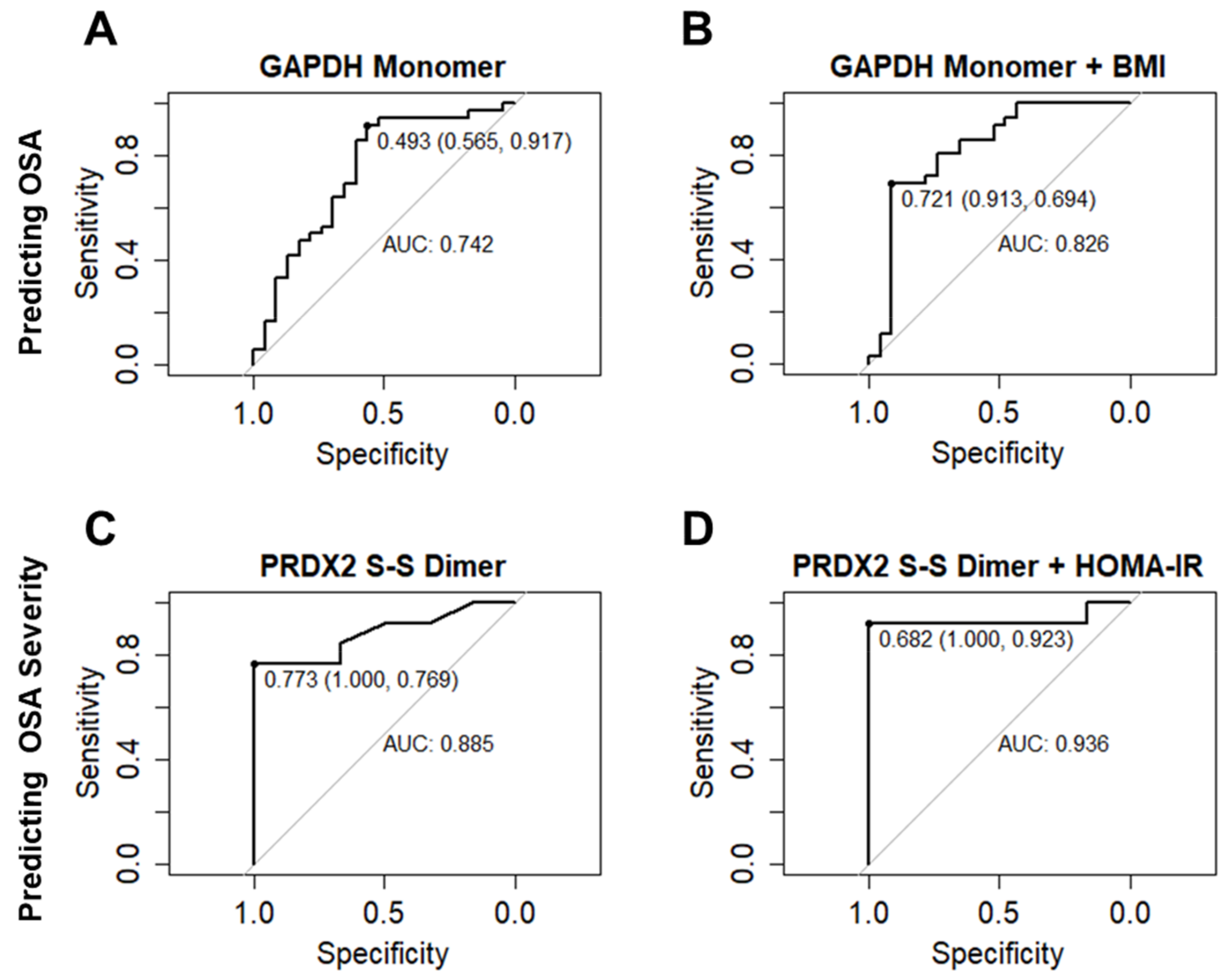 Antioxidants 09 01184 g004