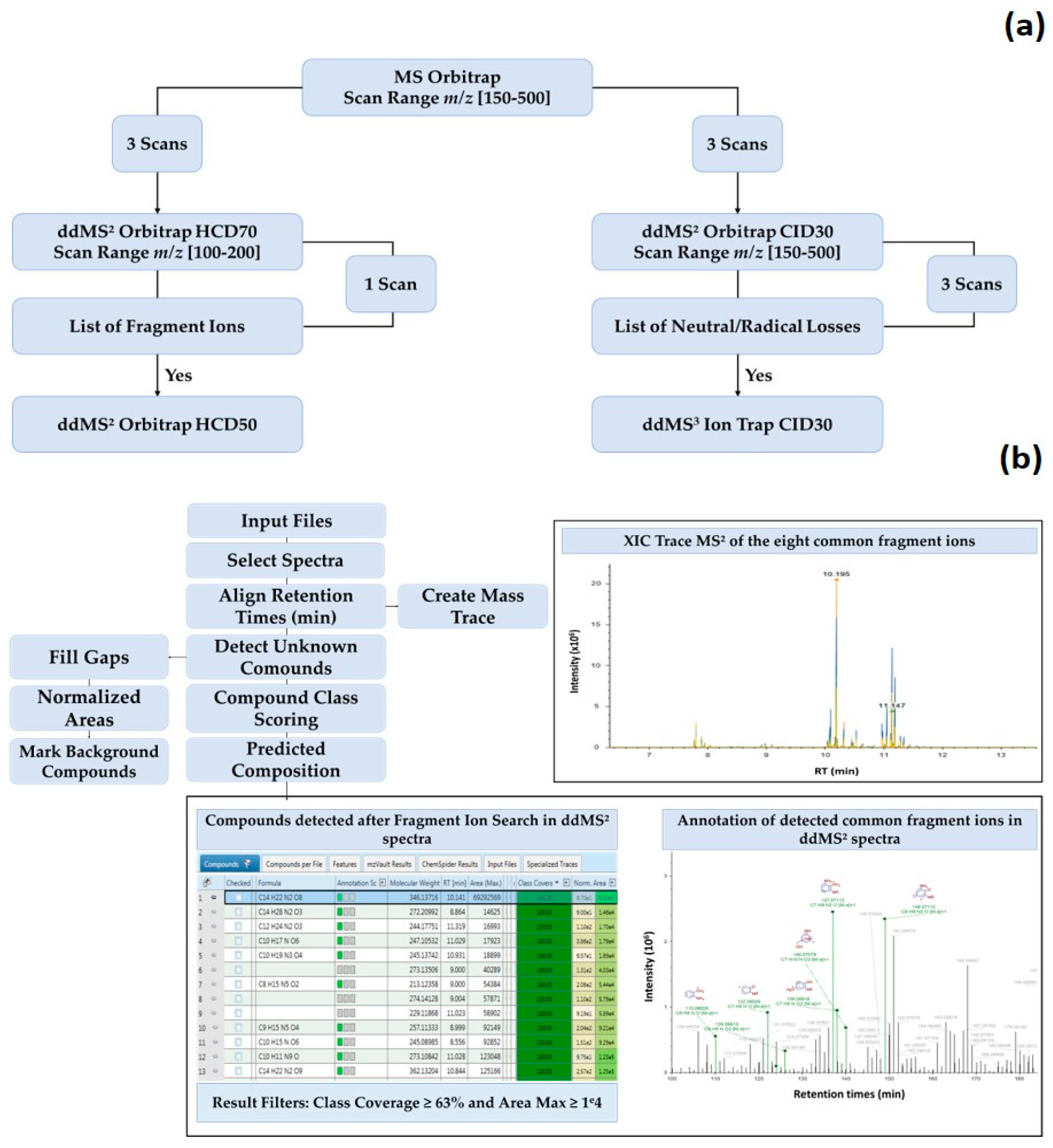 Antioxidants 09 01185 g001