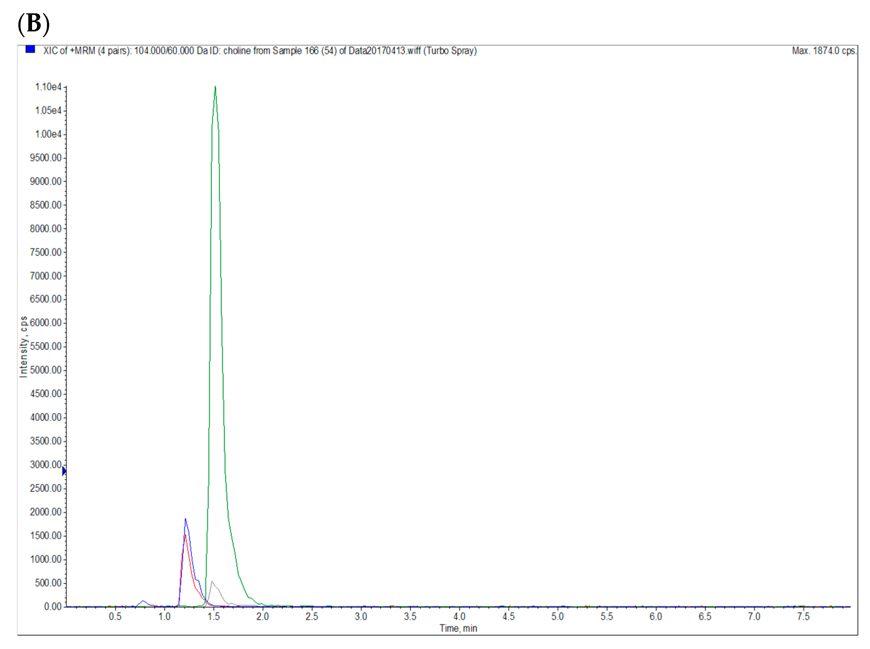 Antioxidants 09 01189 g002b Antioxidants 09 01189 g002b