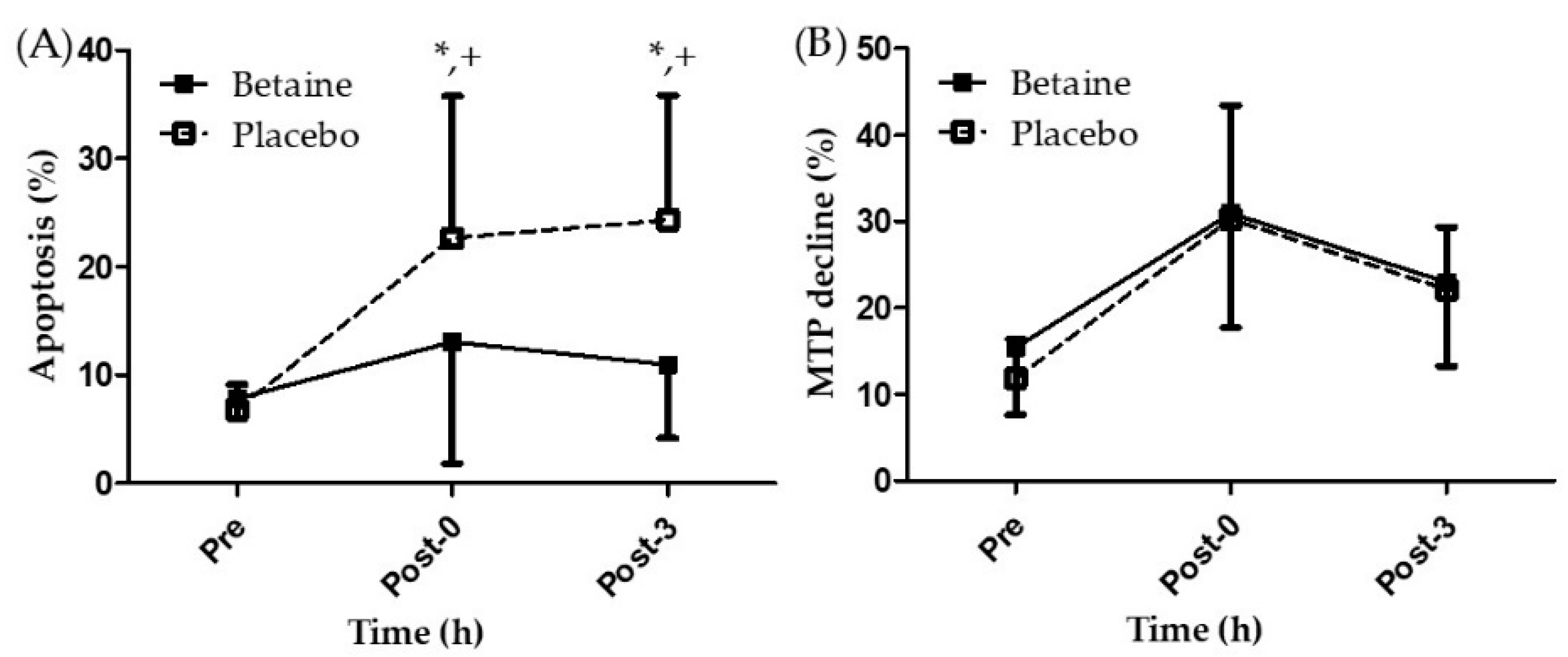 Antioxidants 09 01189 g004 Antioxidants 09 01189 g004