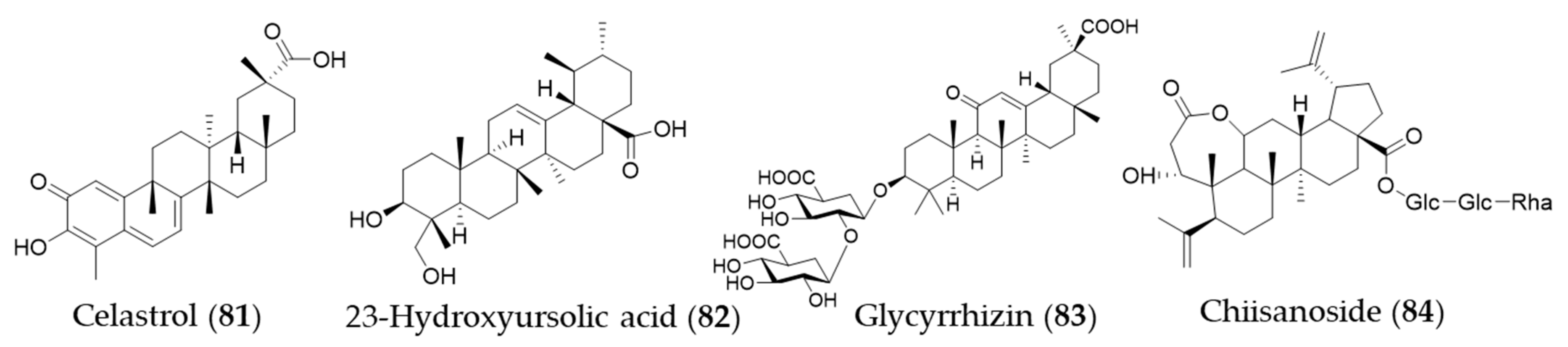 Antioxidants 09 01191 g014