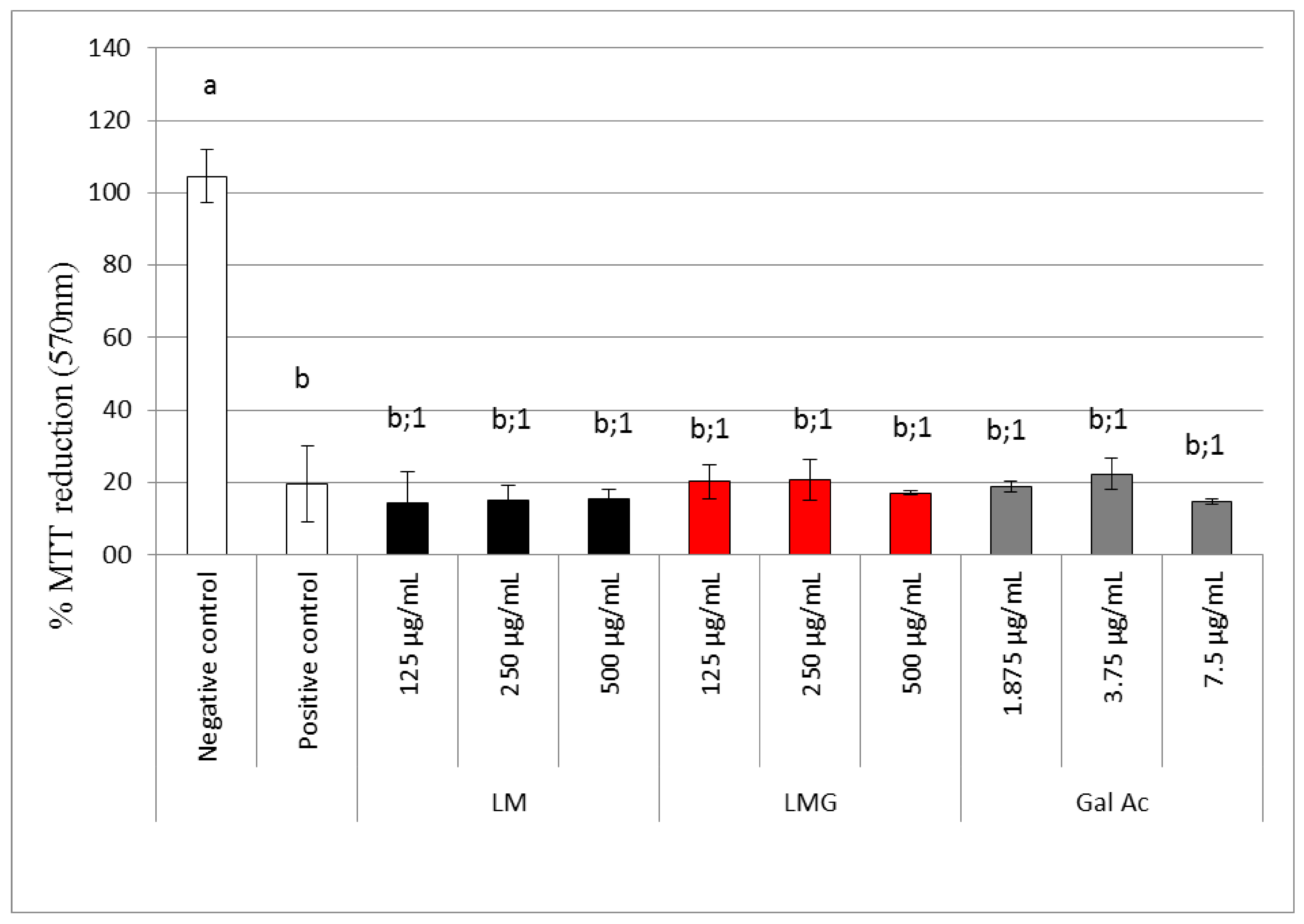 Antioxidants 09 01192 g008 Antioxidants 09 01192 g008