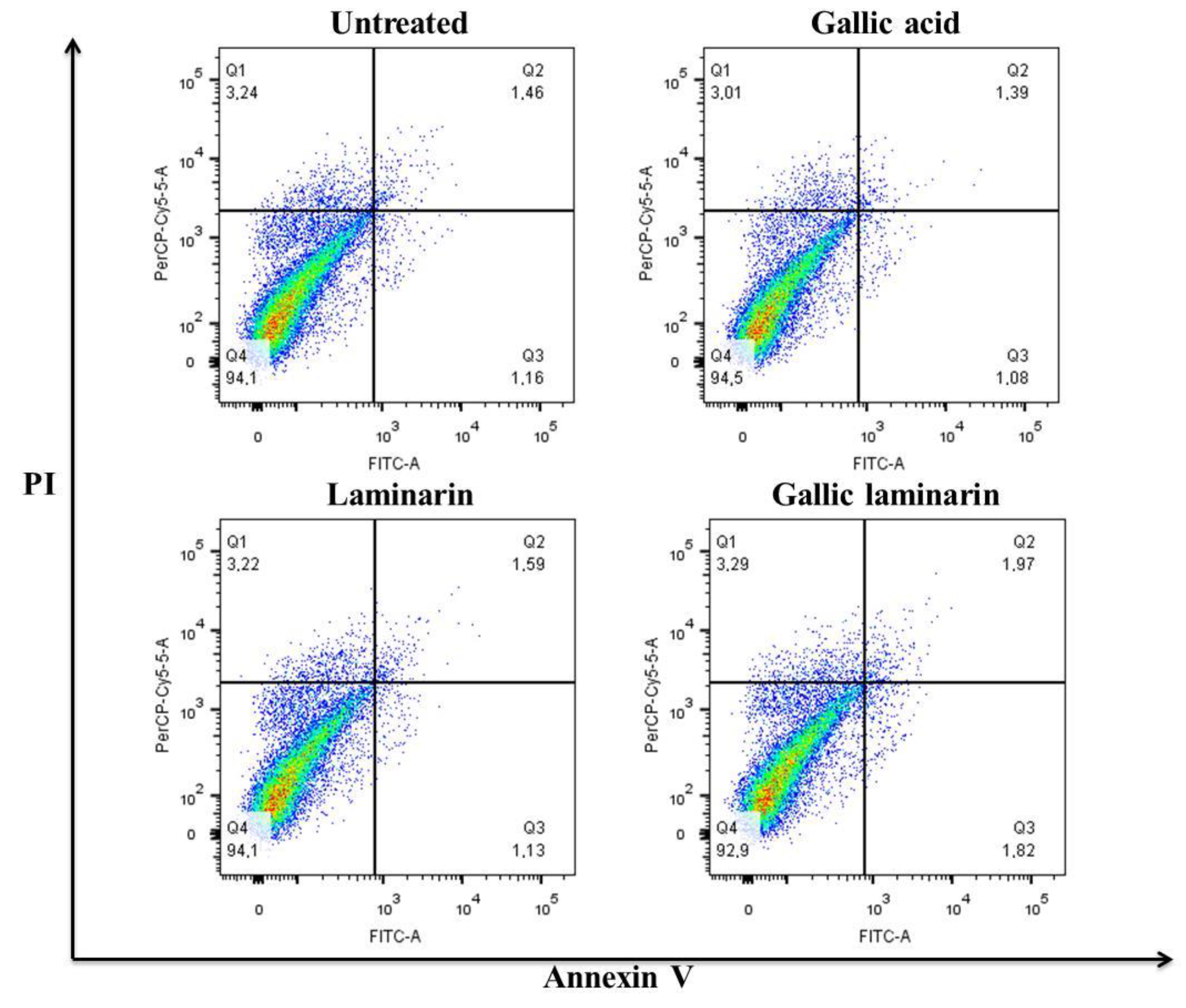Antioxidants 09 01192 g010 Antioxidants 09 01192 g010