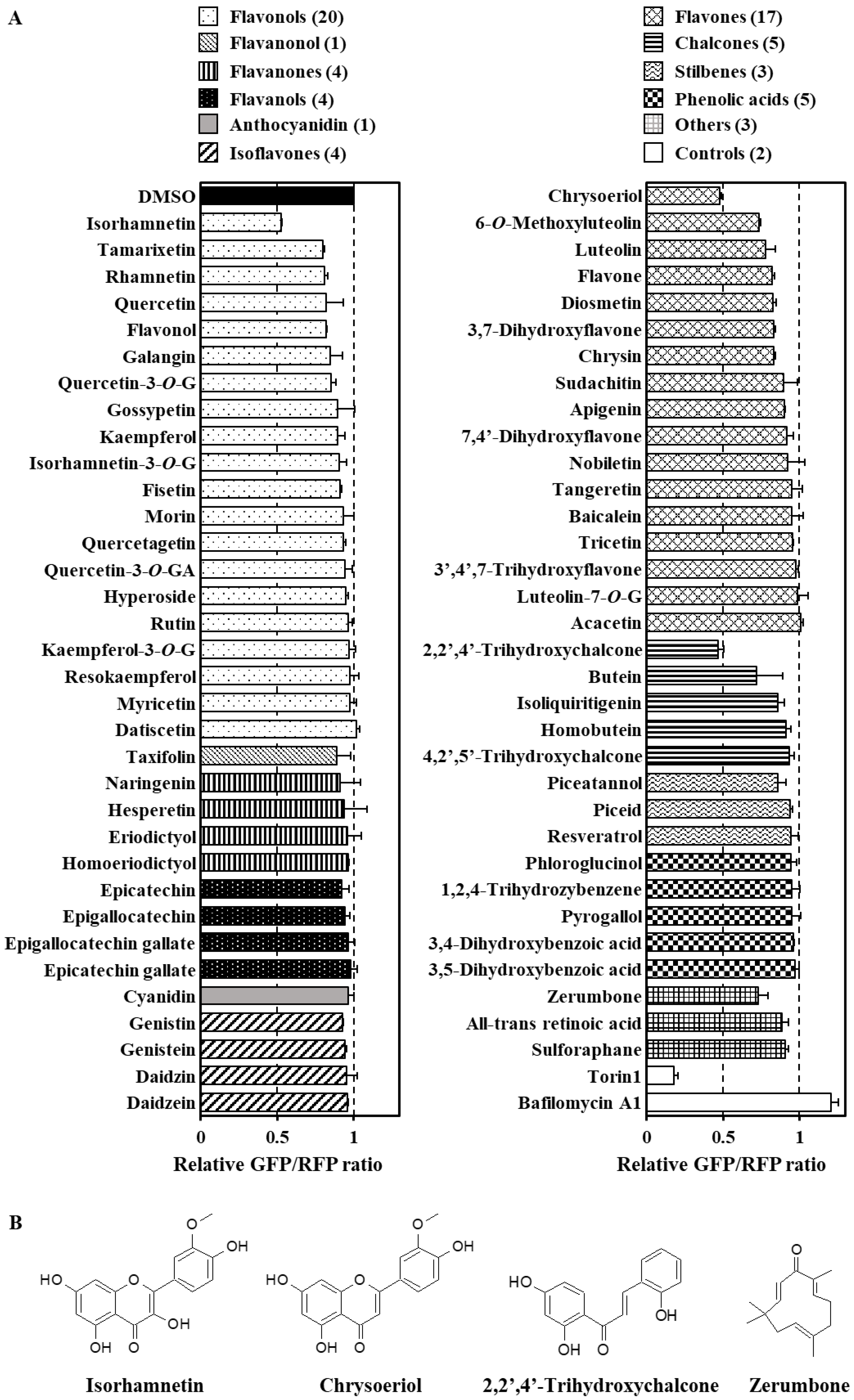 Antioxidants 09 01193 g002