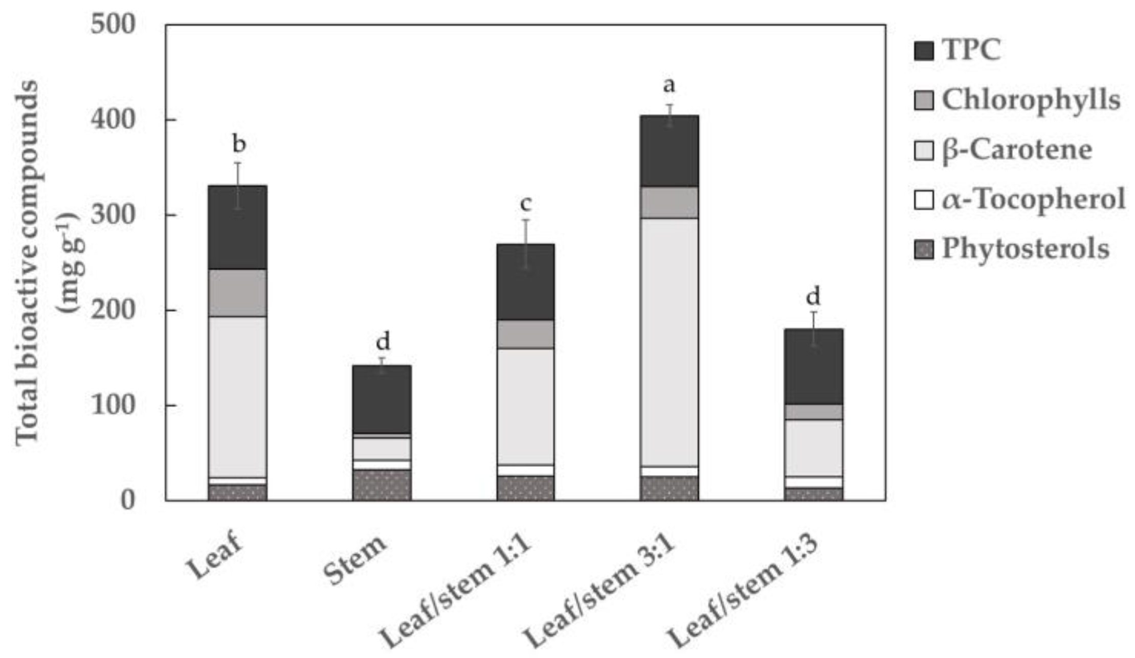 Antioxidants 09 01195 g001