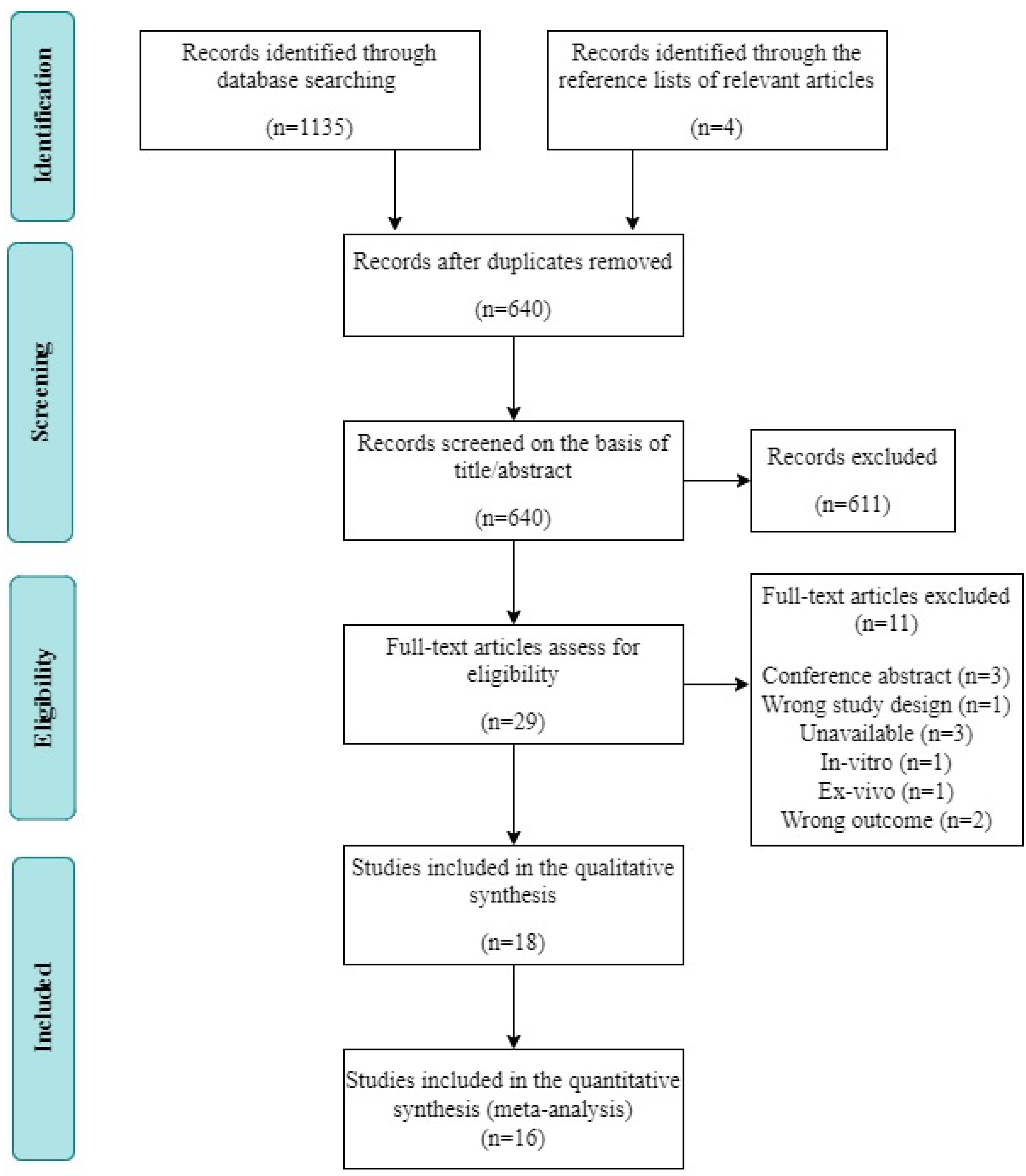 Antioxidants 09 01196 g001