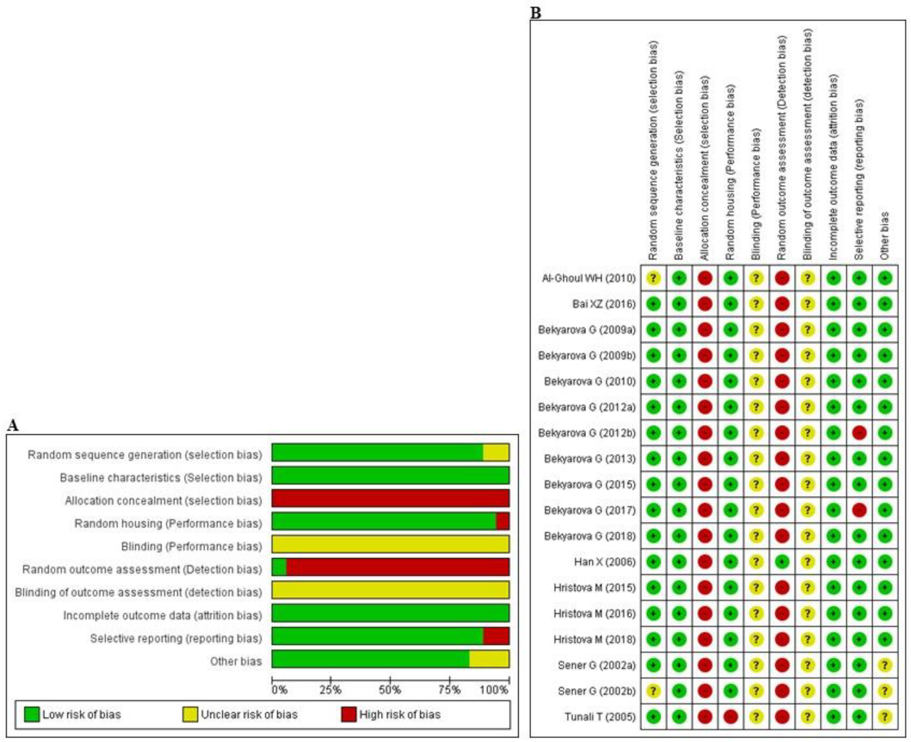 Antioxidants 09 01196 g002