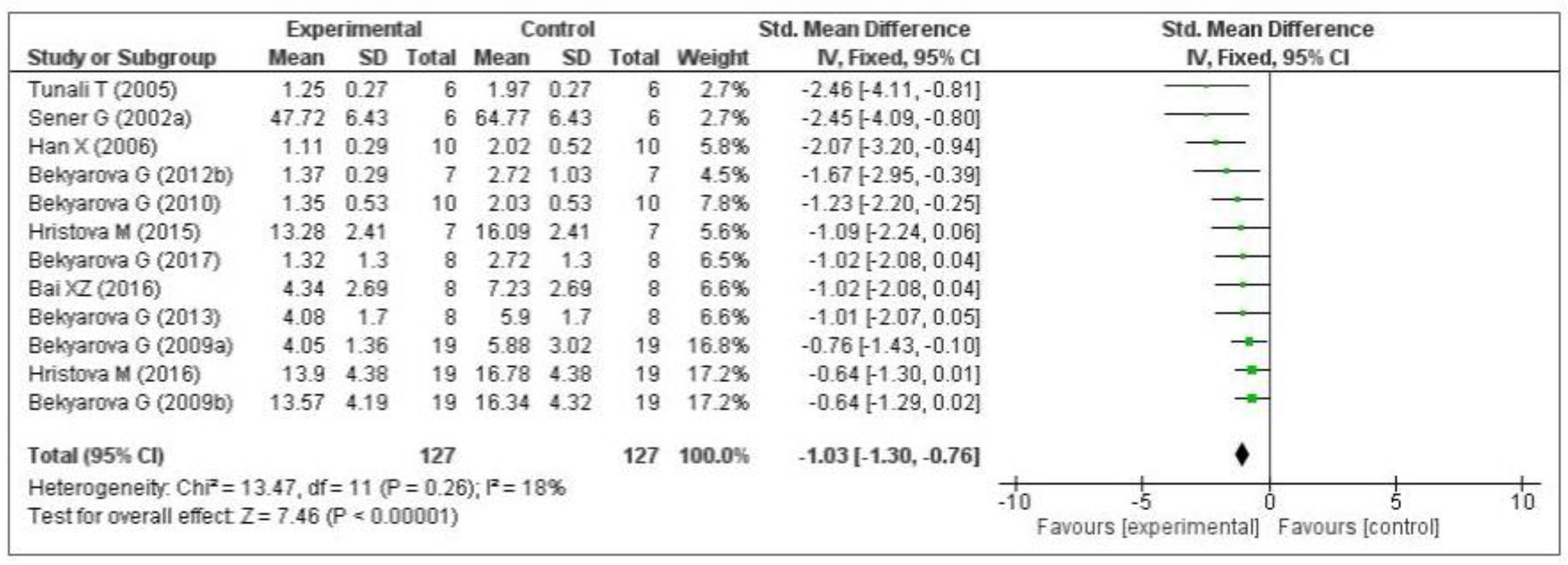 Antioxidants 09 01196 g003