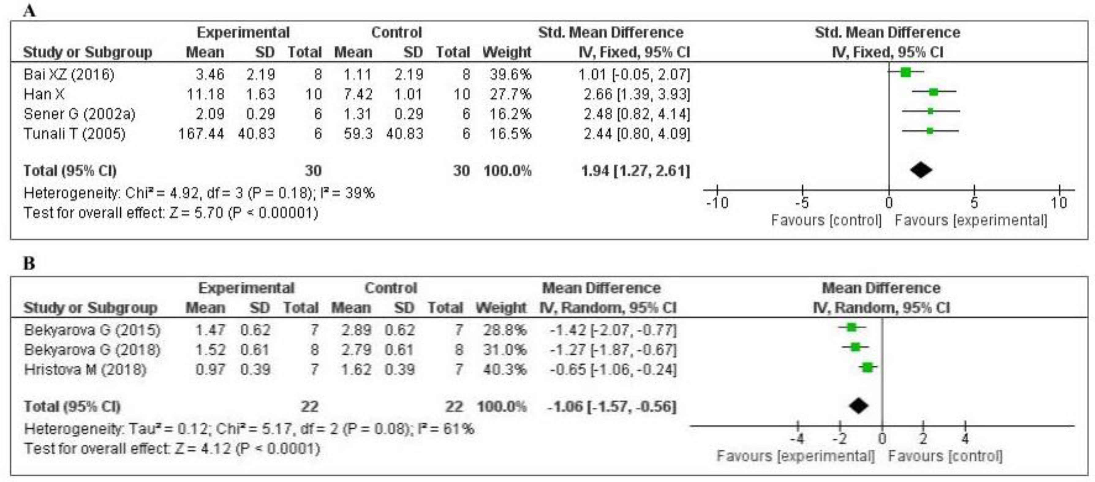 Antioxidants 09 01196 g004