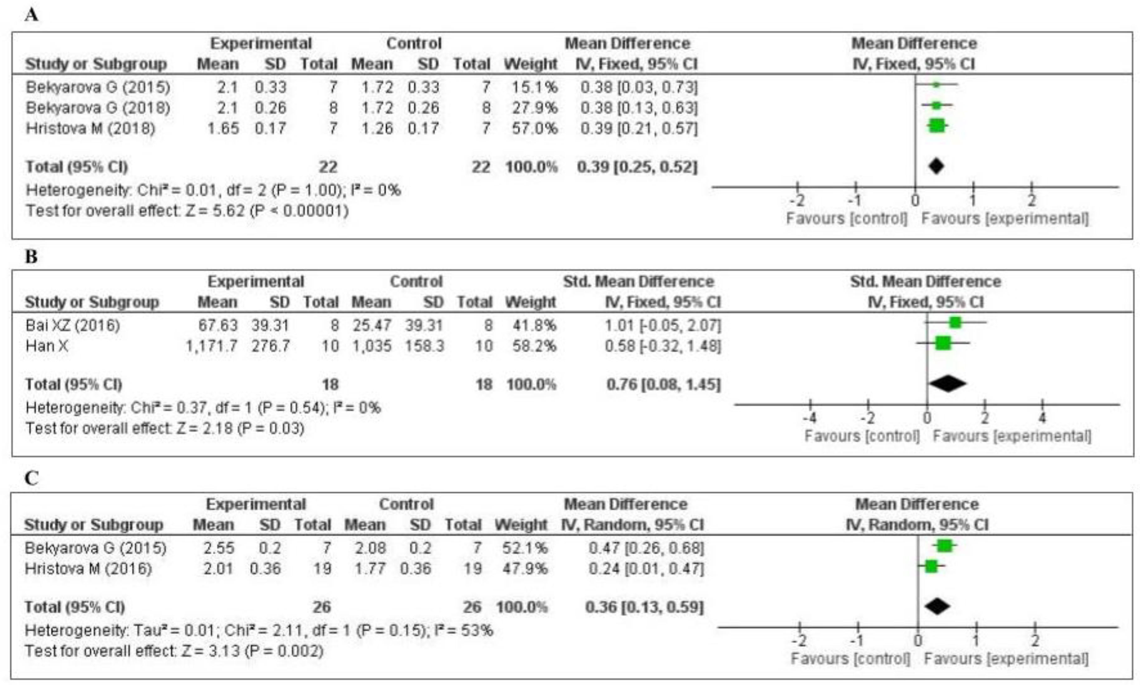 Antioxidants 09 01196 g005