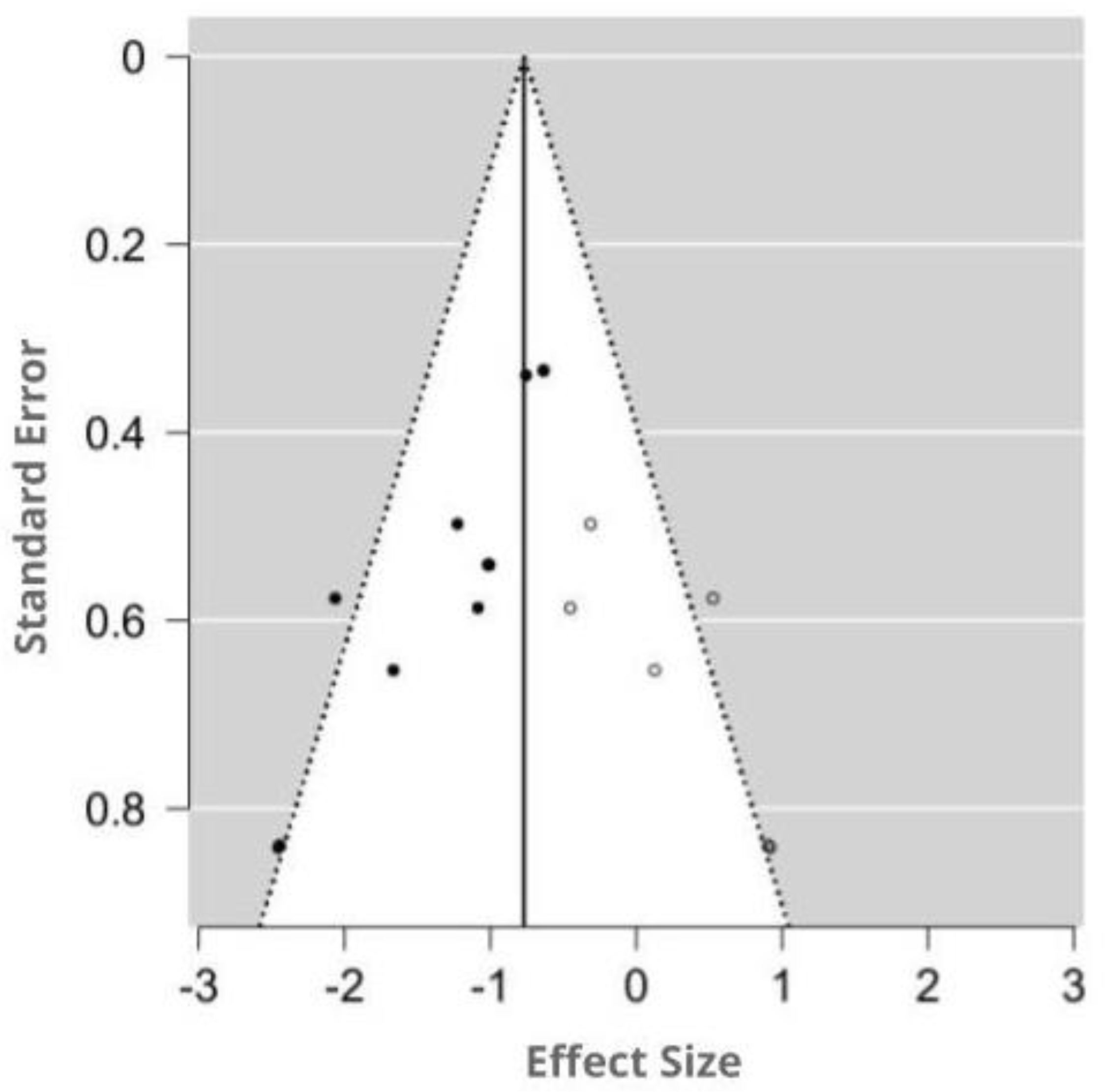 Antioxidants 09 01196 g007