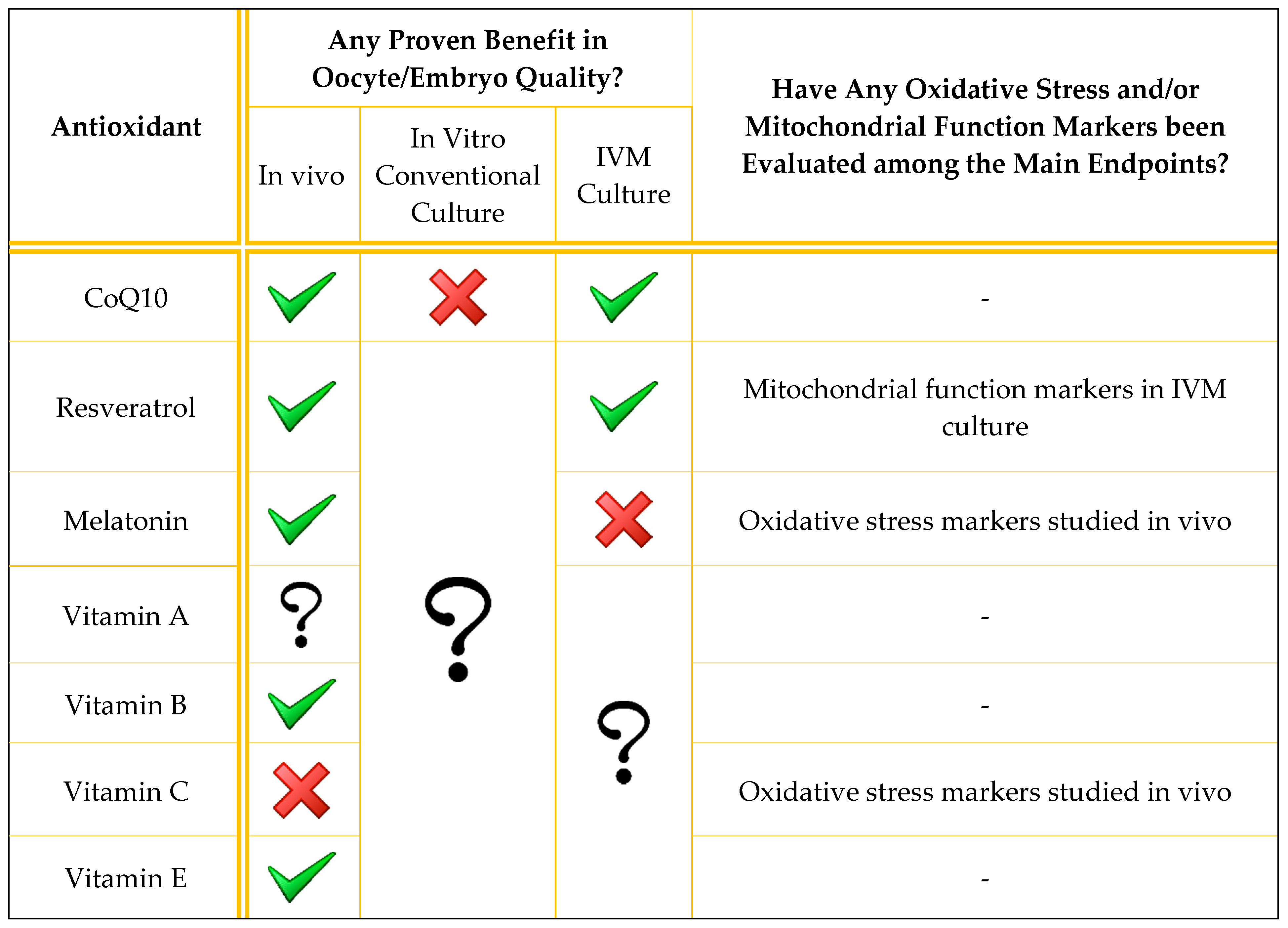 Antioxidants 09 01197 i001