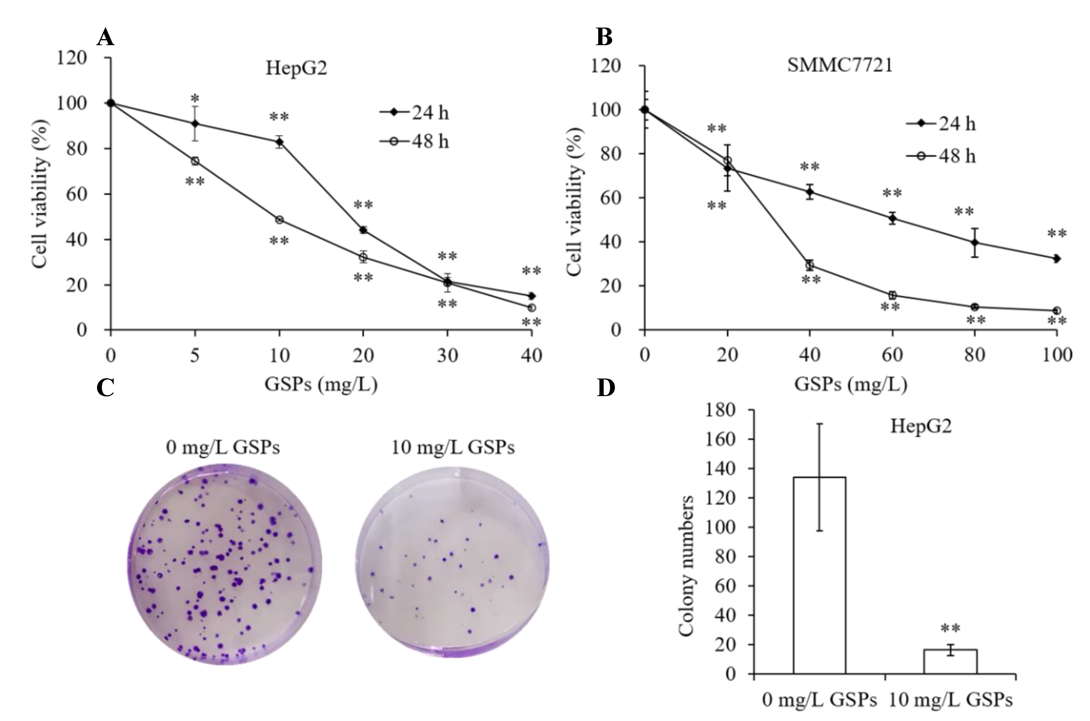 Antioxidants 09 01200 g001 Antioxidants 09 01200 g001