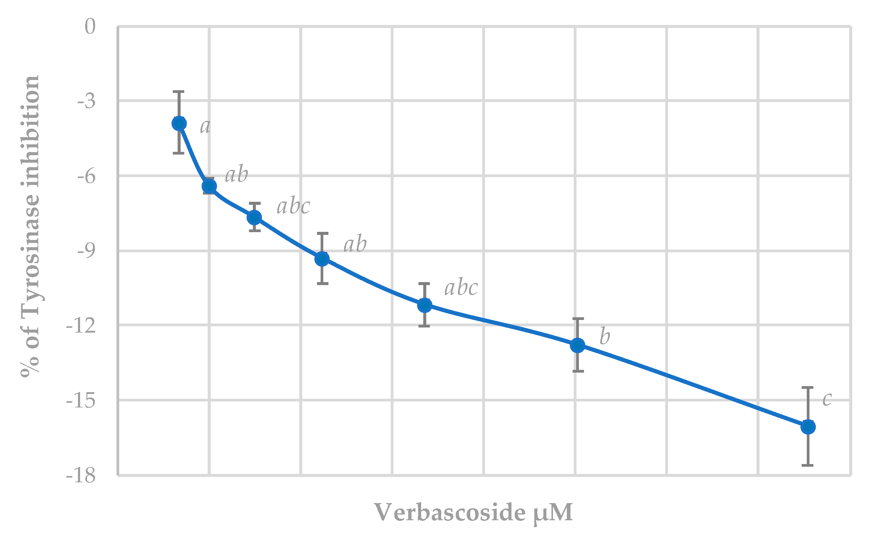 Antioxidants 09 01207 g005