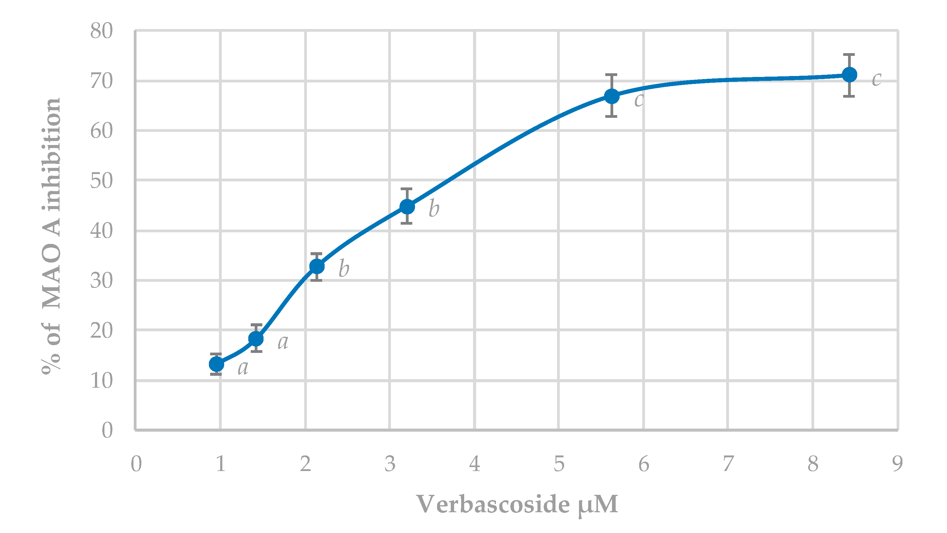 Antioxidants 09 01207 g006