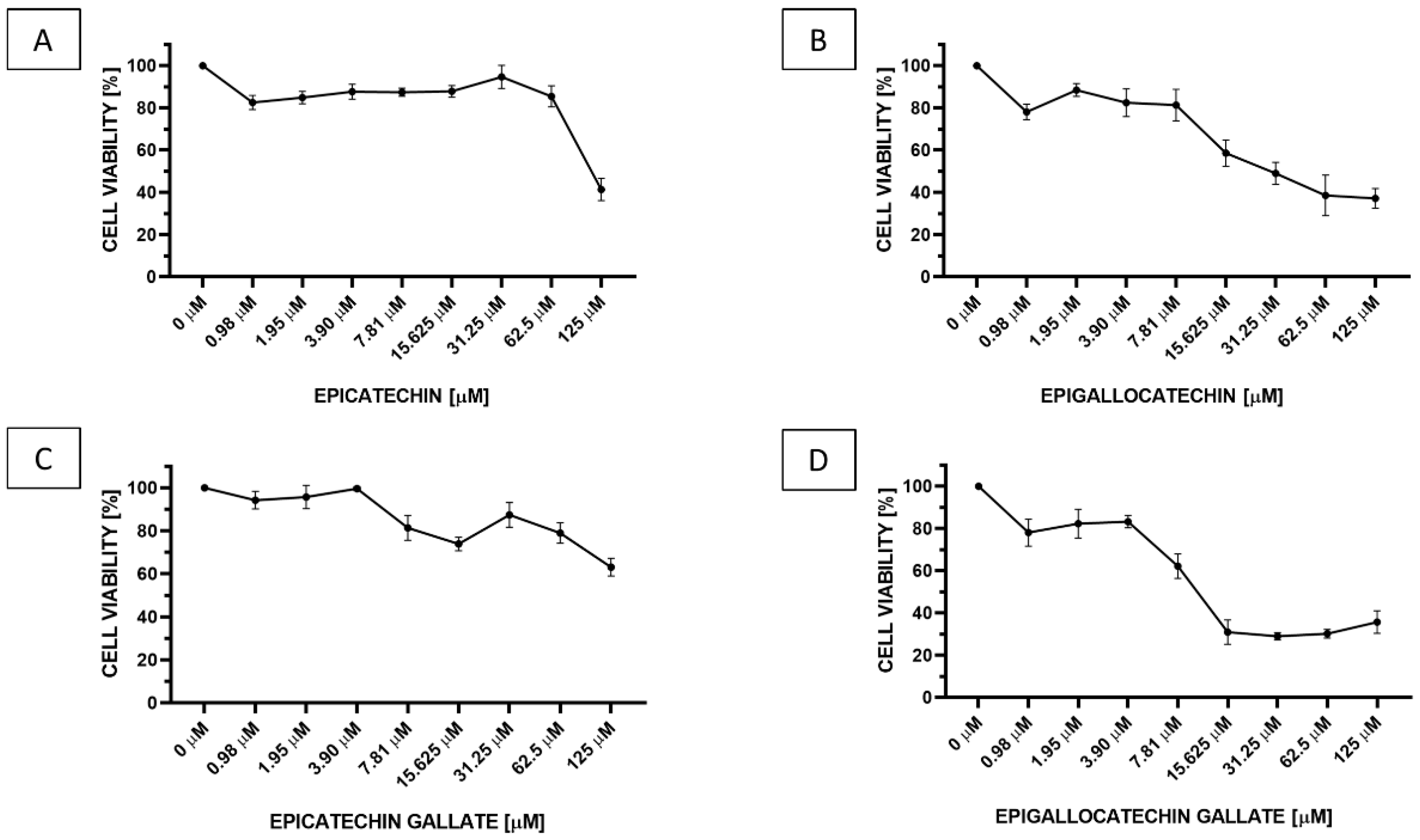 Antioxidants 09 01208 g003