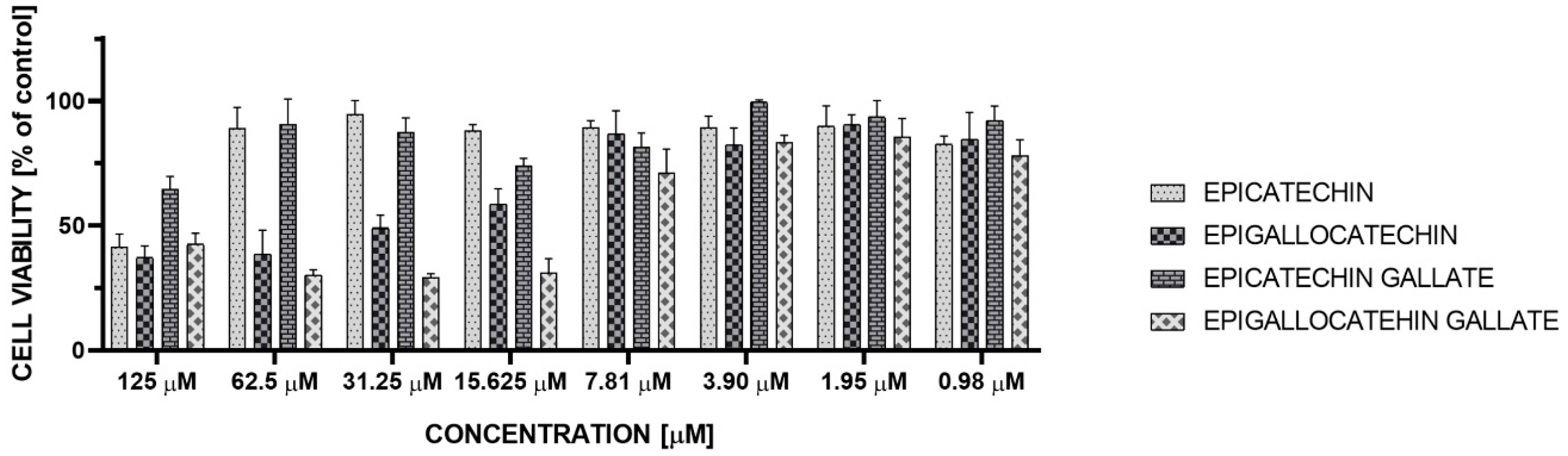 Antioxidants 09 01208 g004