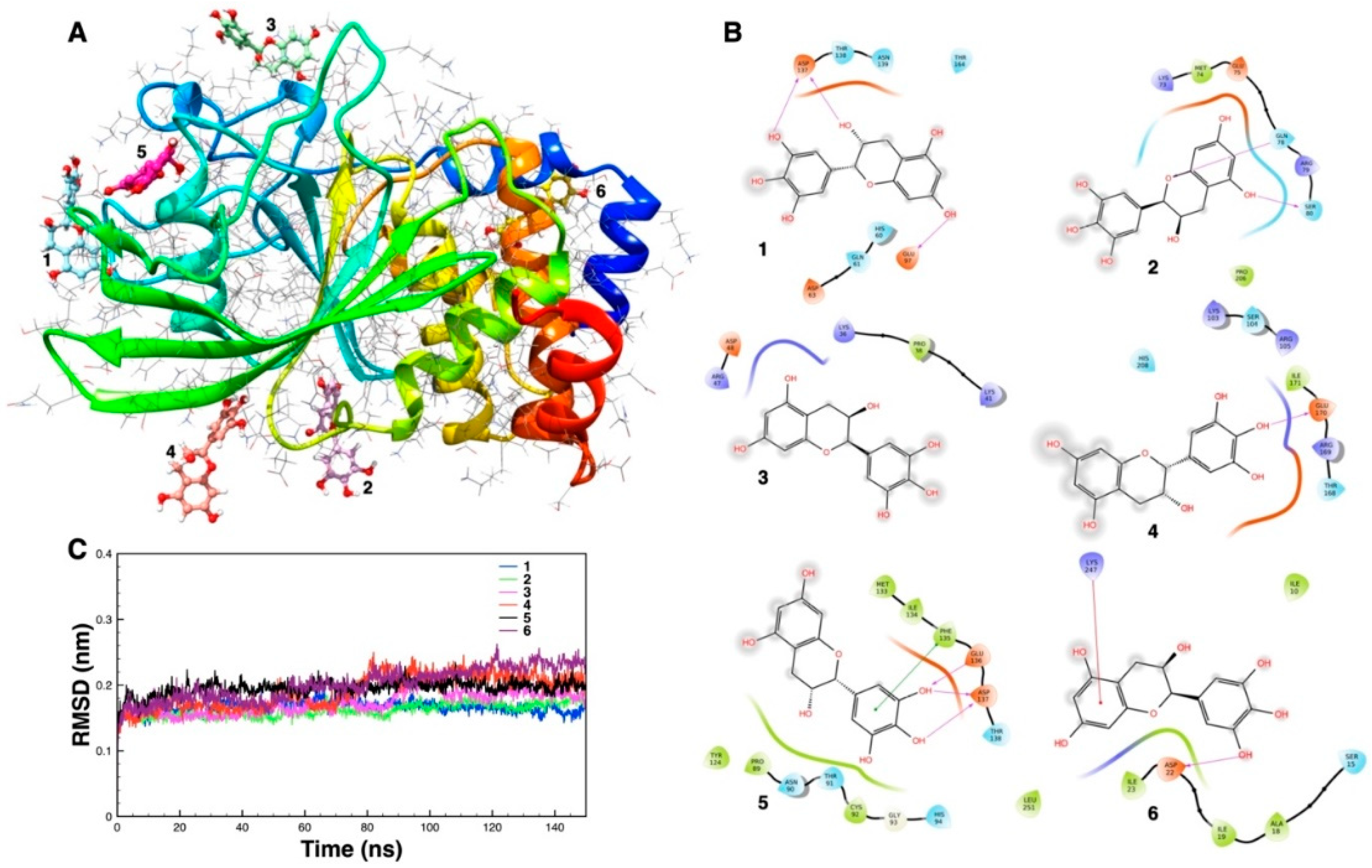 Antioxidants 09 01208 g007