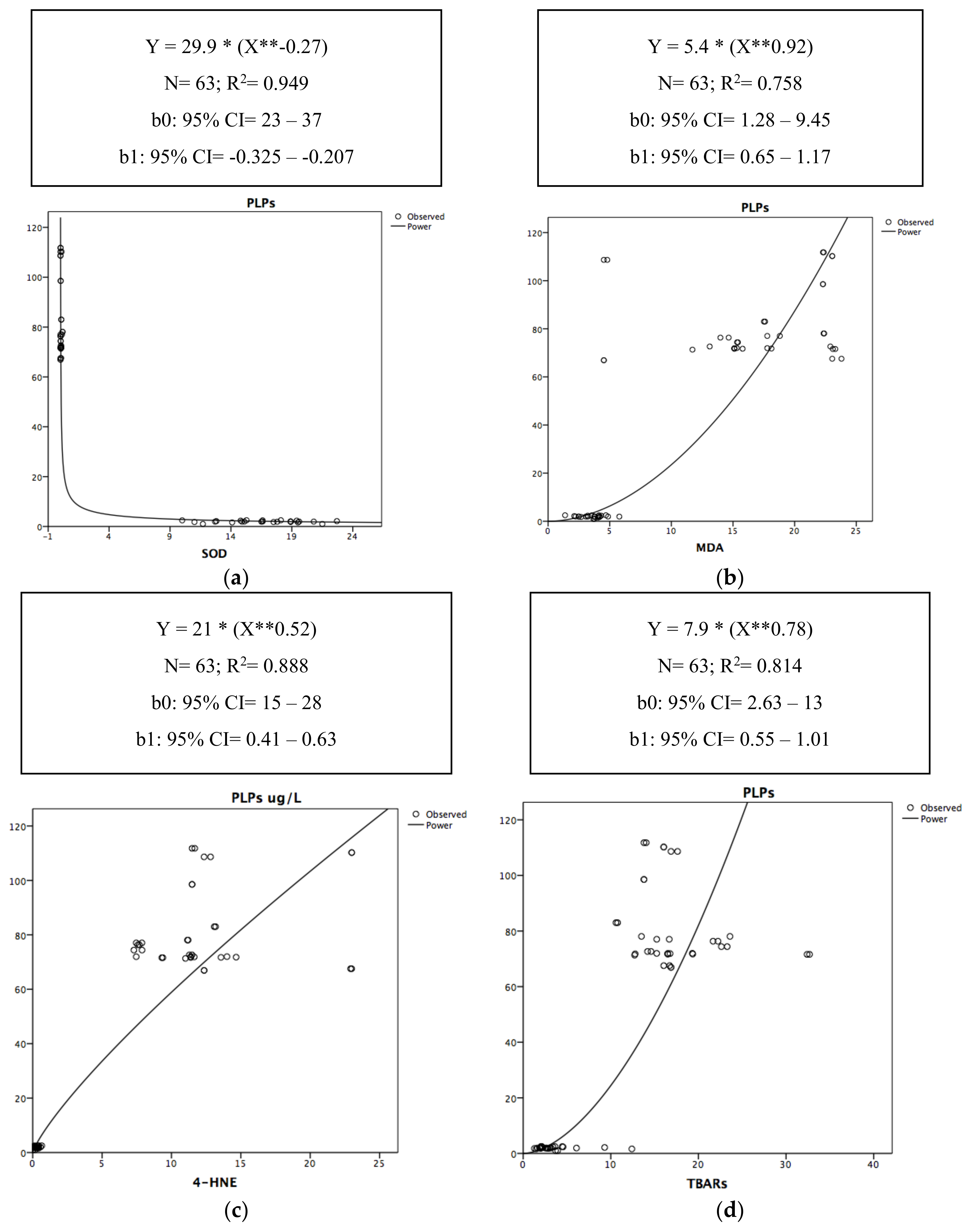Antioxidants 09 01217 g001