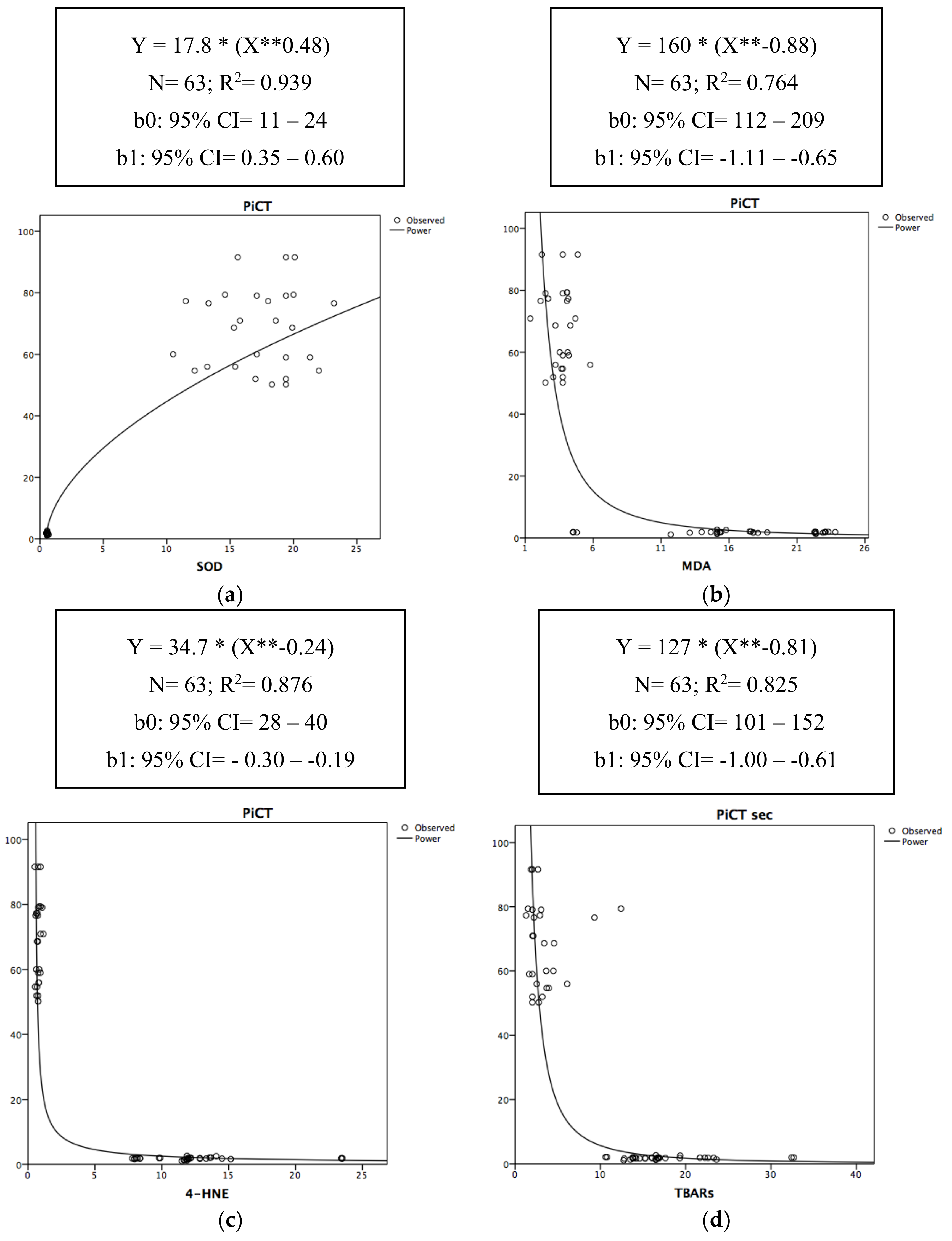 Antioxidants 09 01217 g002