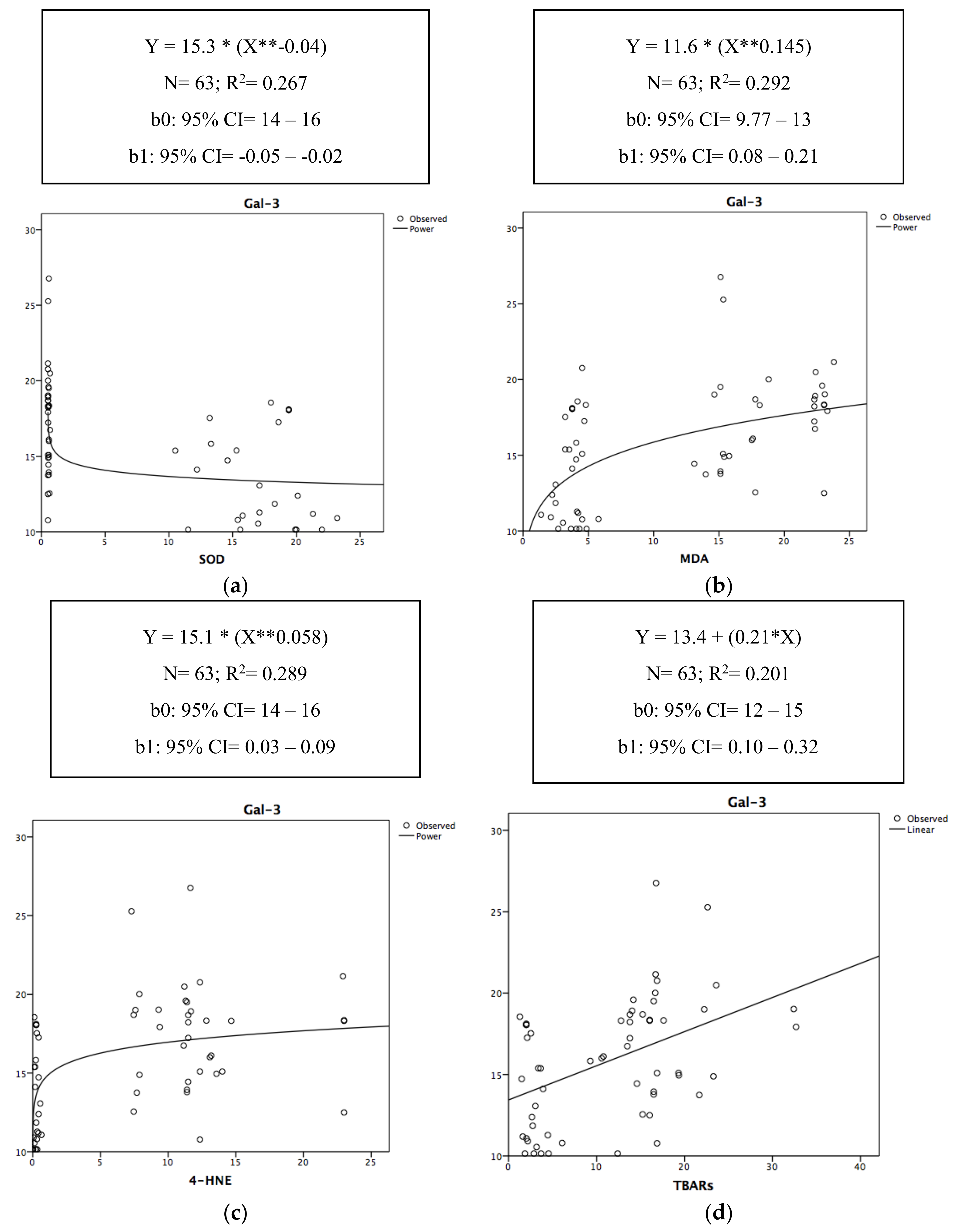 Antioxidants 09 01217 g003