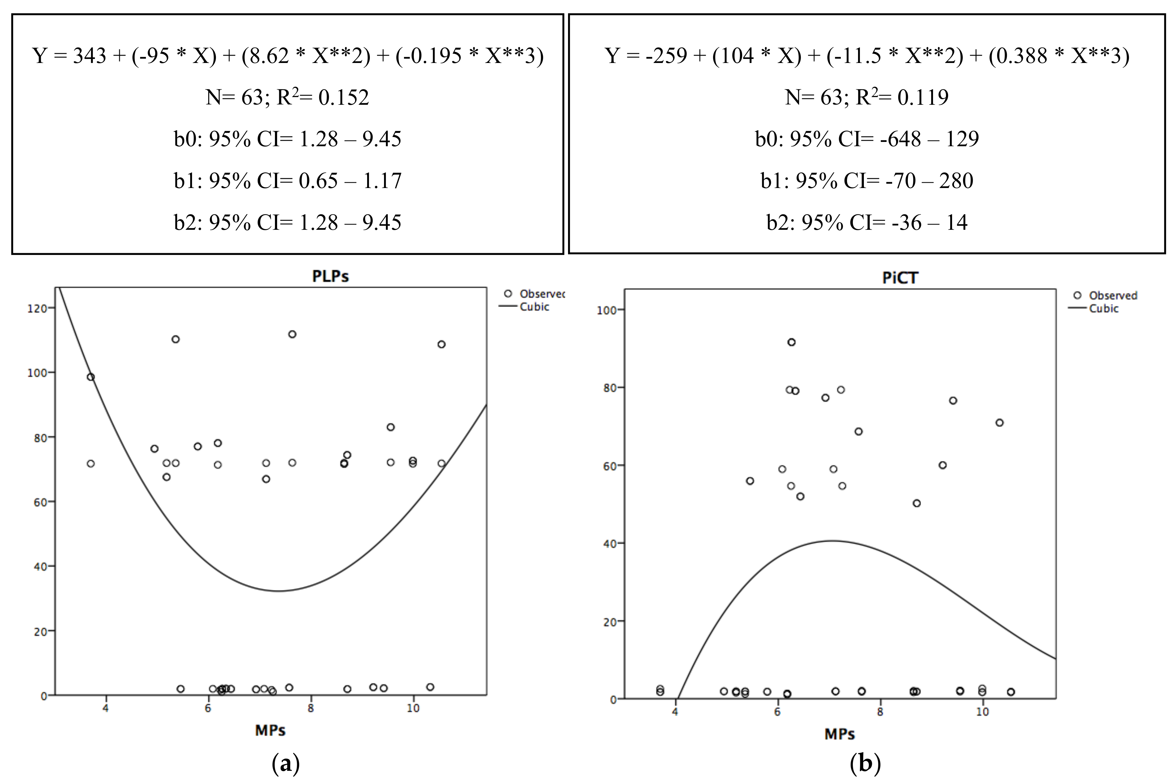 Antioxidants 09 01217 g004